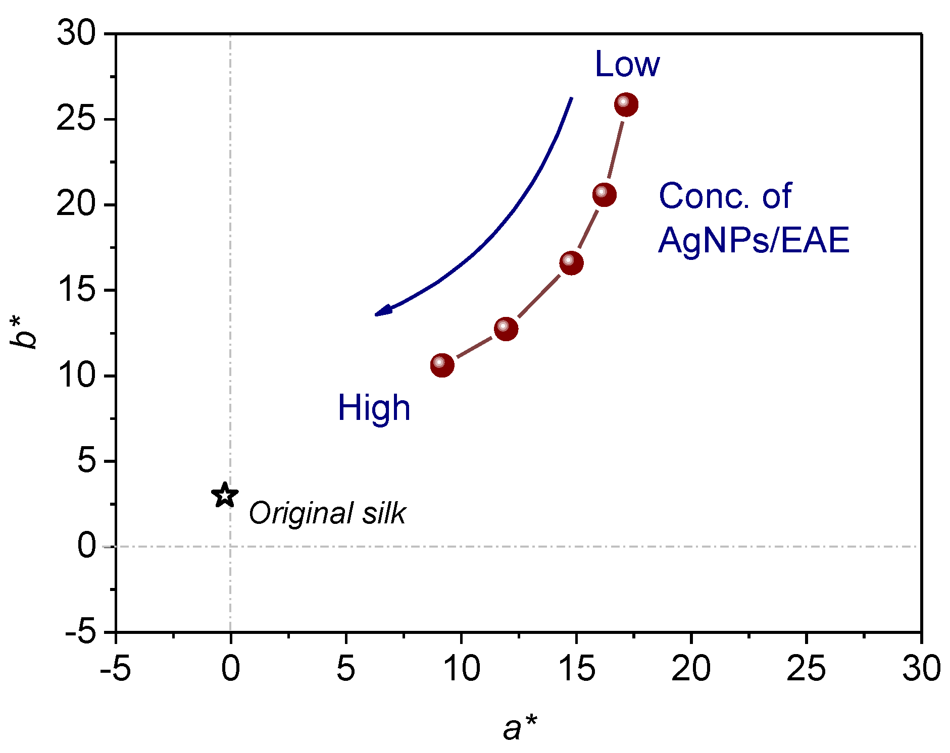 Sustainability 14 16668 g007 Sustainability 14 16668 g007
