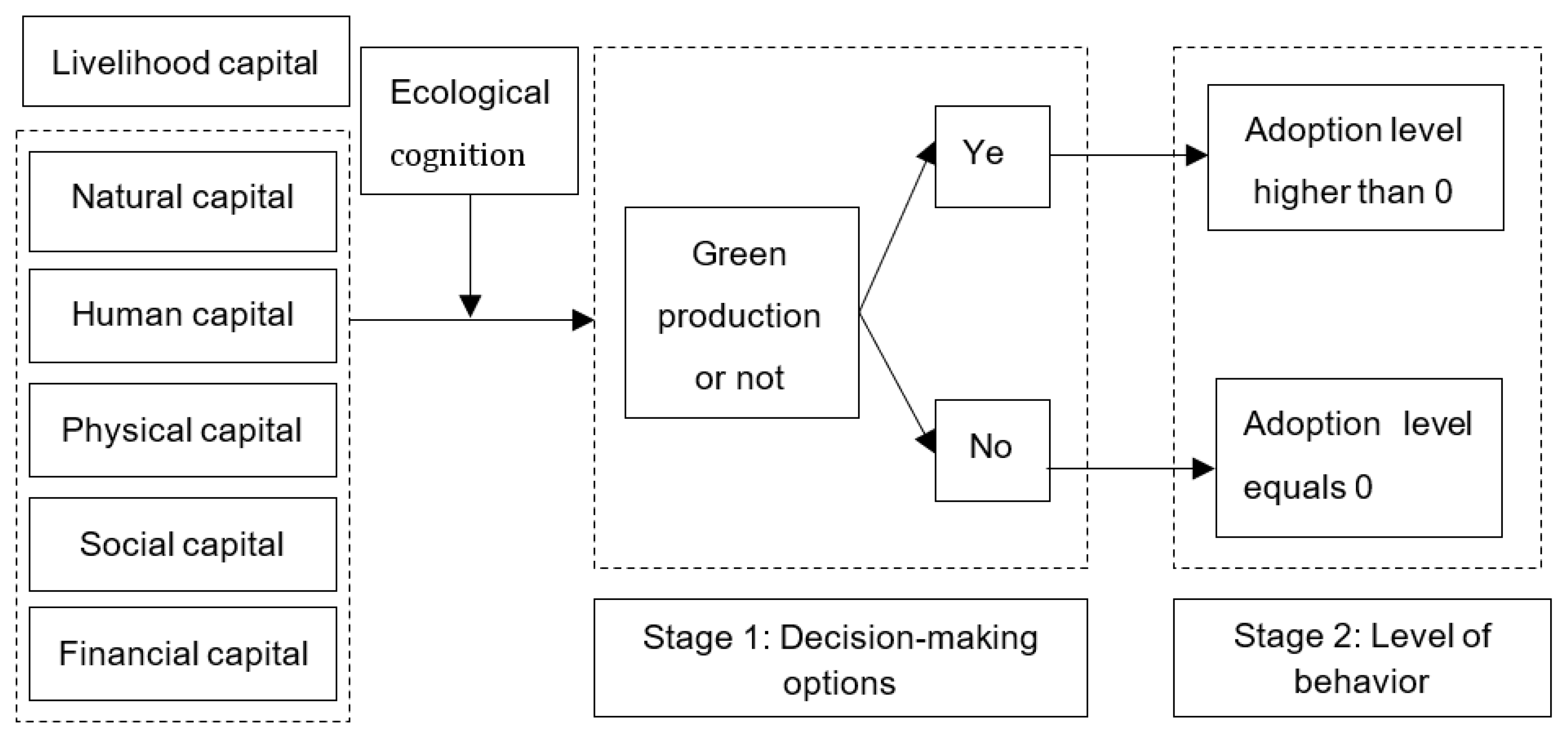 Sustainability 14 16671 g002 Sustainability 14 16671 g002
