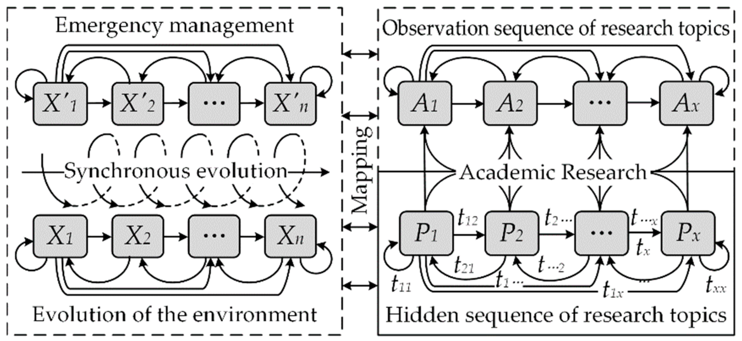 Sustainability 14 16675 g001