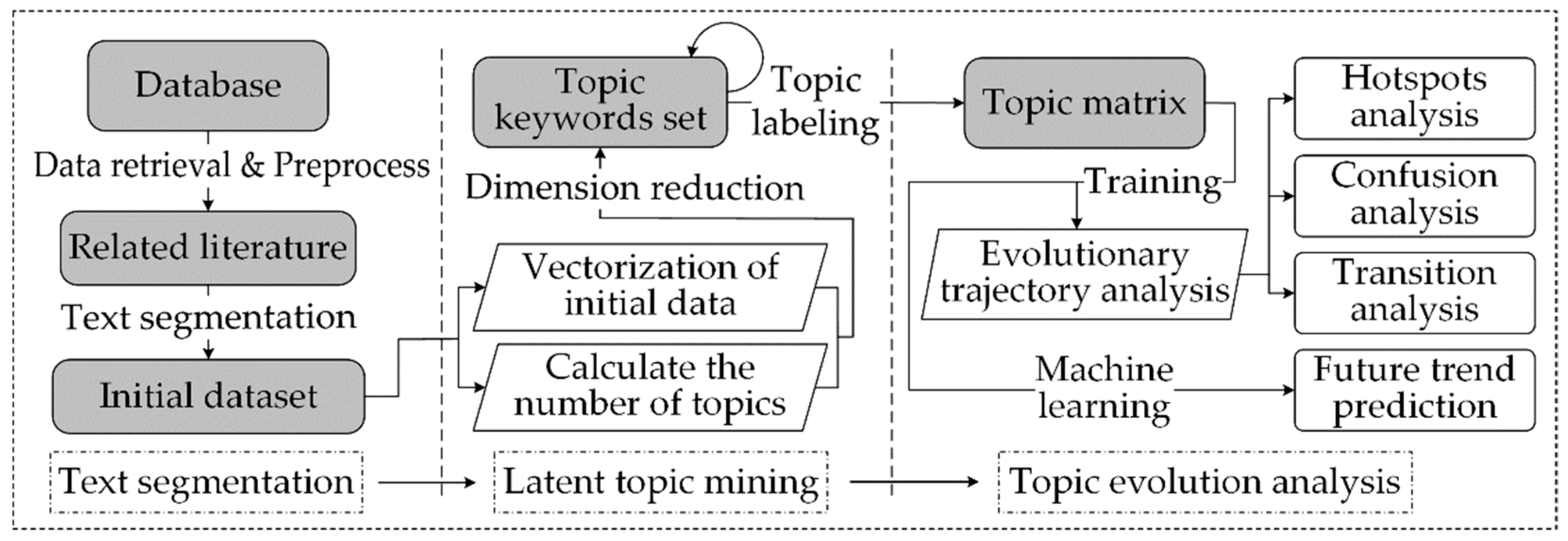 Sustainability 14 16675 g002