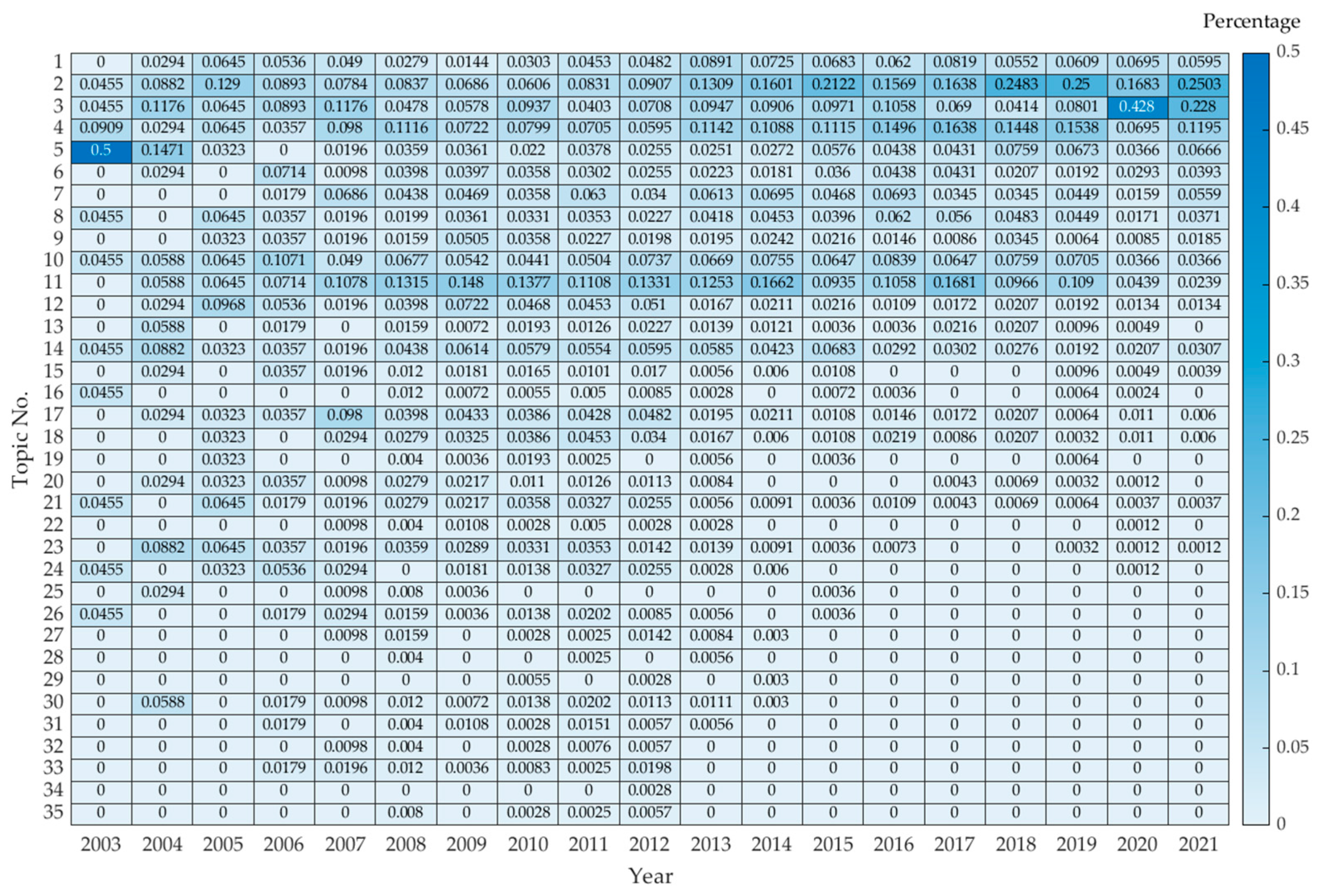 Sustainability 14 16675 g006