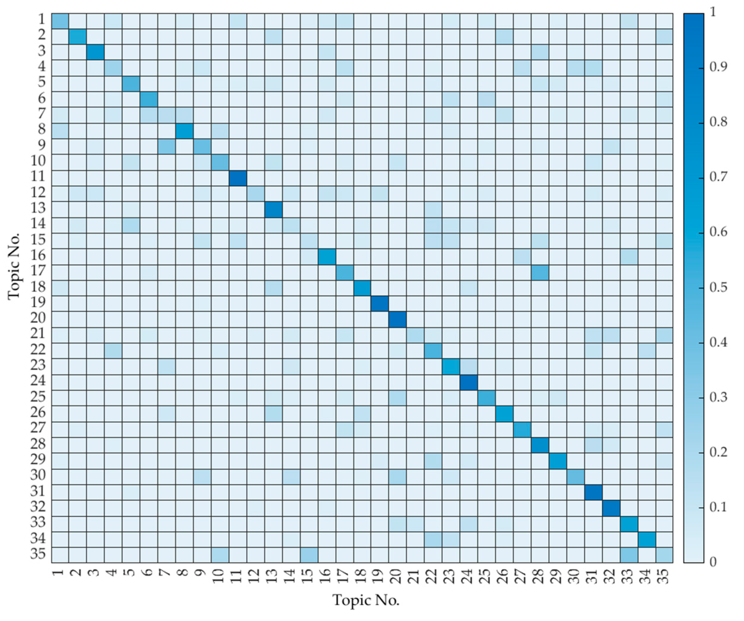 Sustainability 14 16675 g008