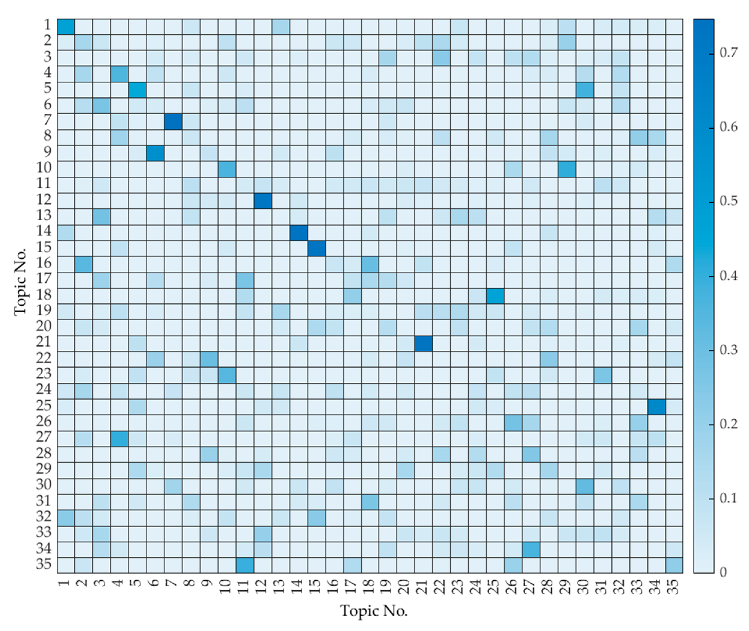 Sustainability 14 16675 g009