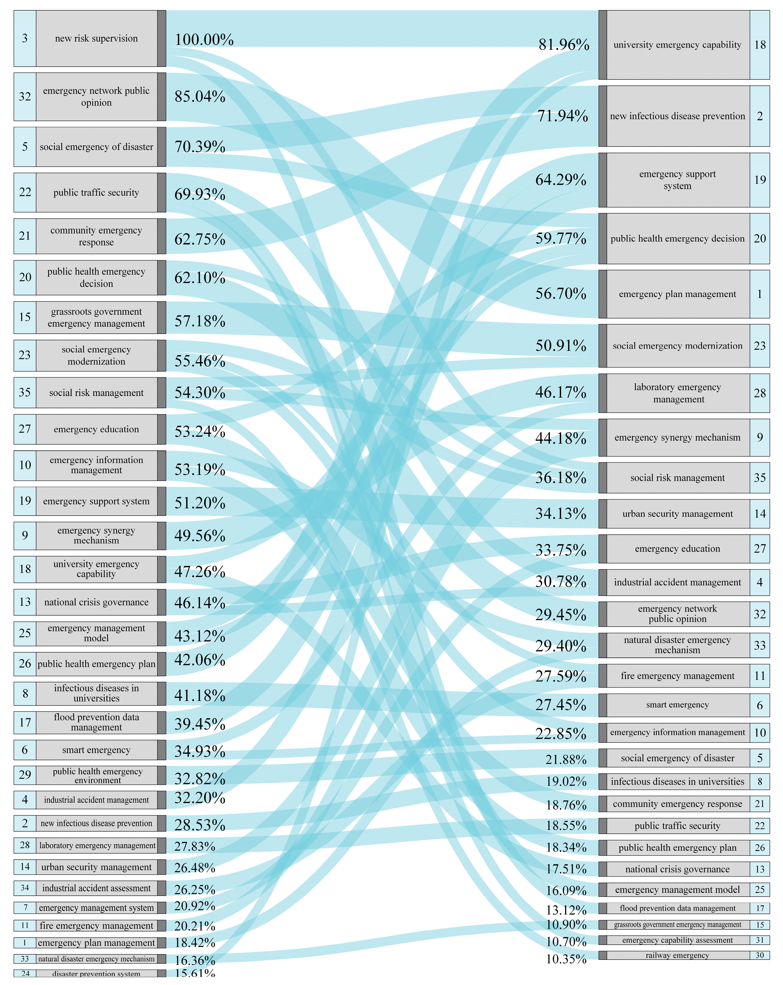 Sustainability 14 16675 g010
