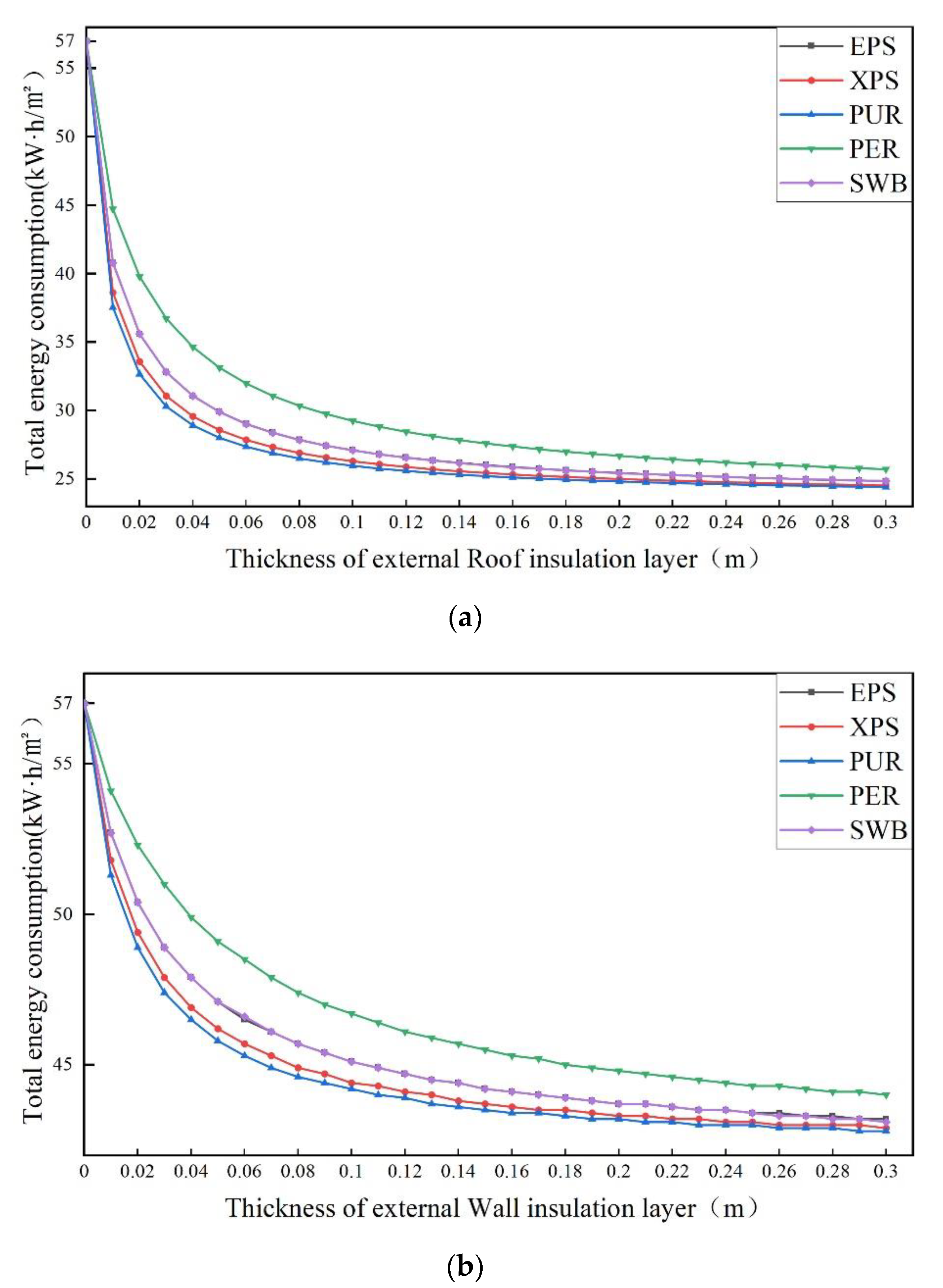 Sustainability 14 16681 g008