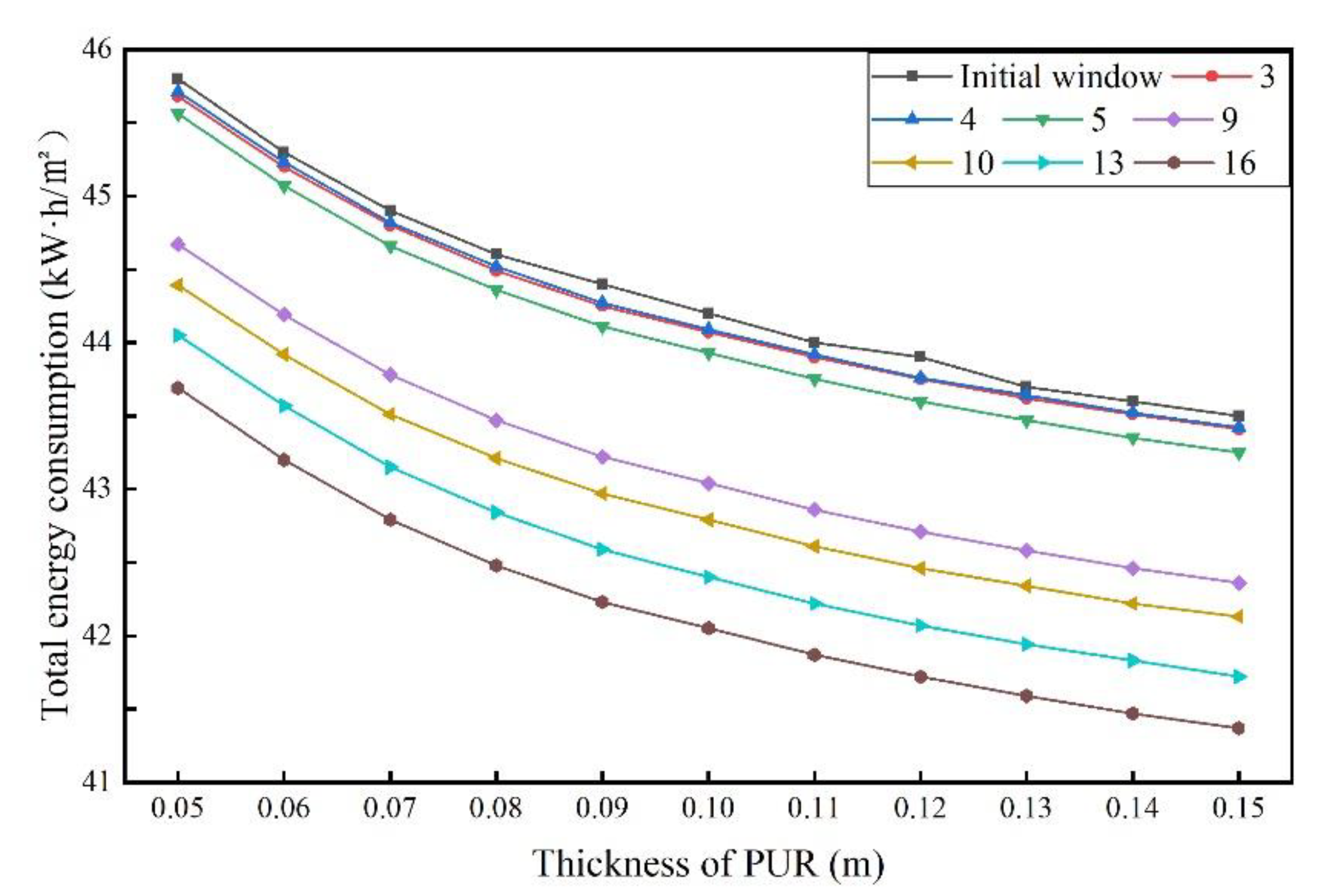 Sustainability 14 16681 g015