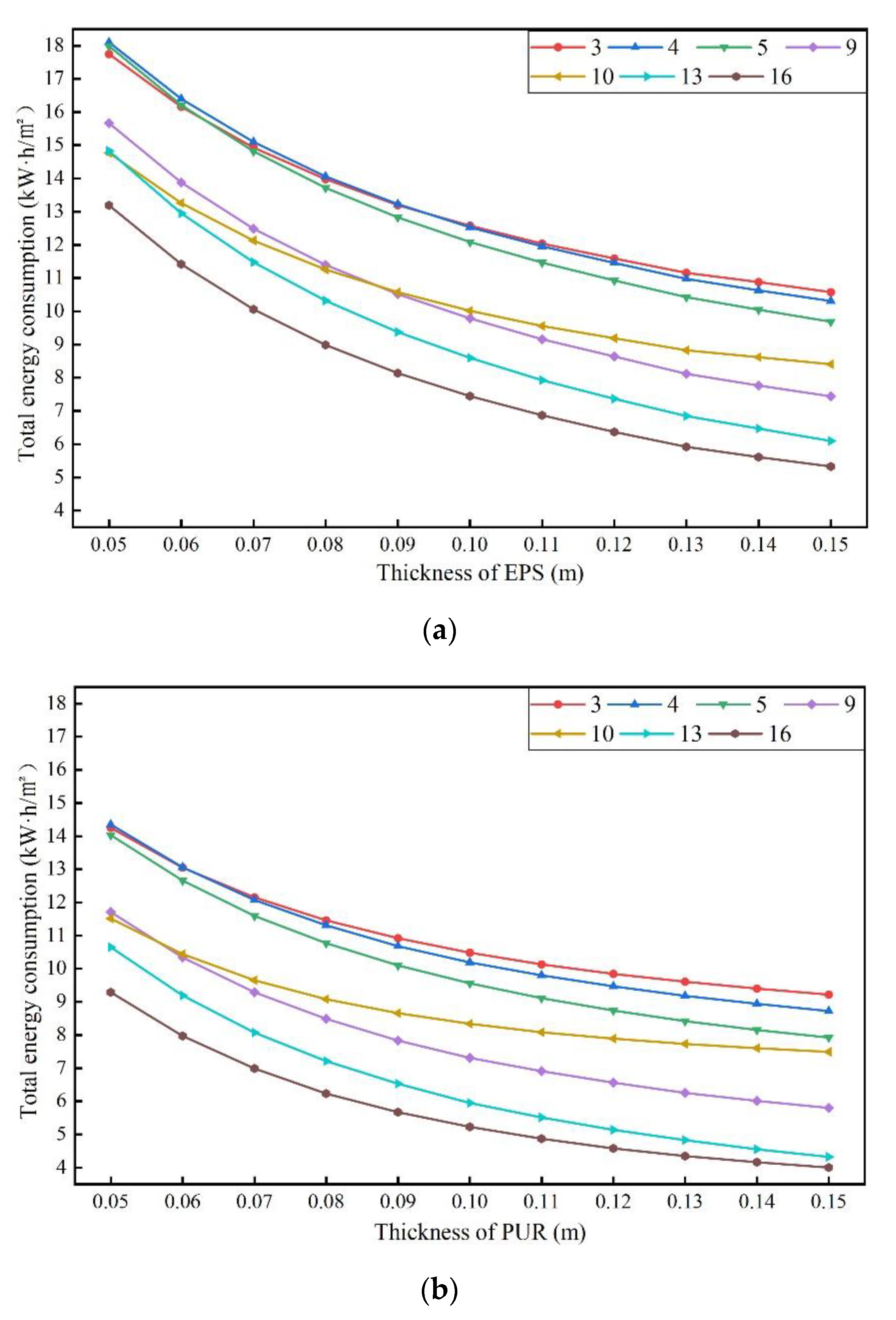 Sustainability 14 16681 g016a