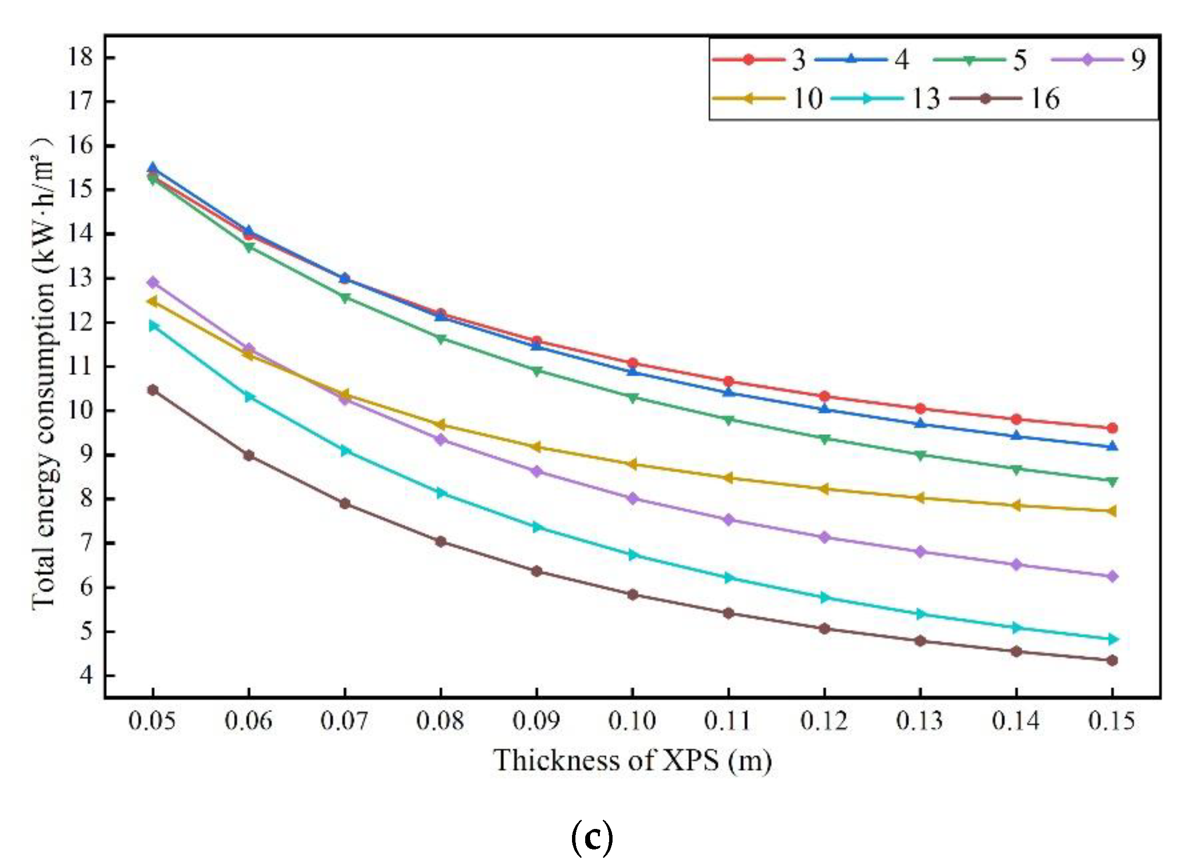 Sustainability 14 16681 g016b