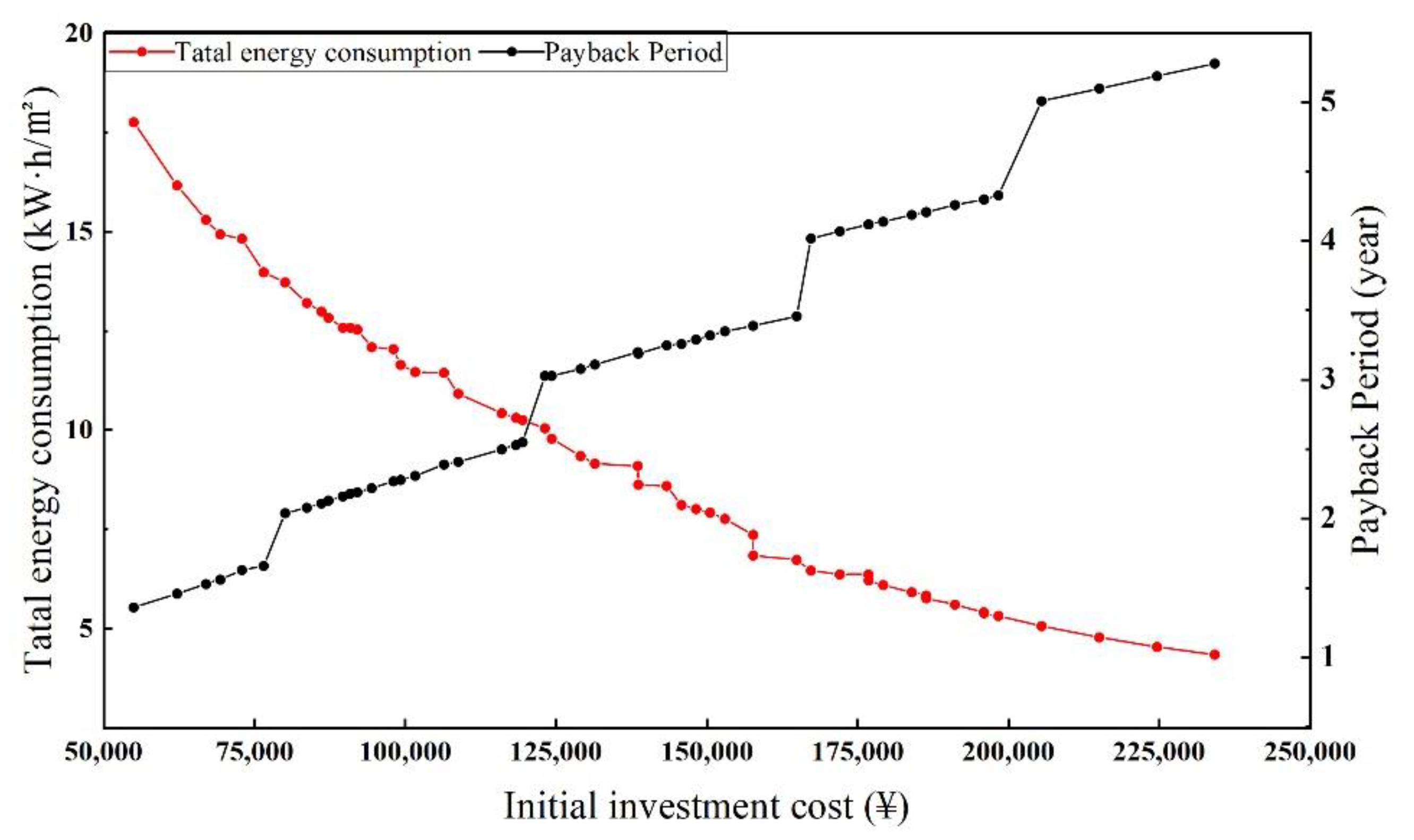 Sustainability 14 16681 g018