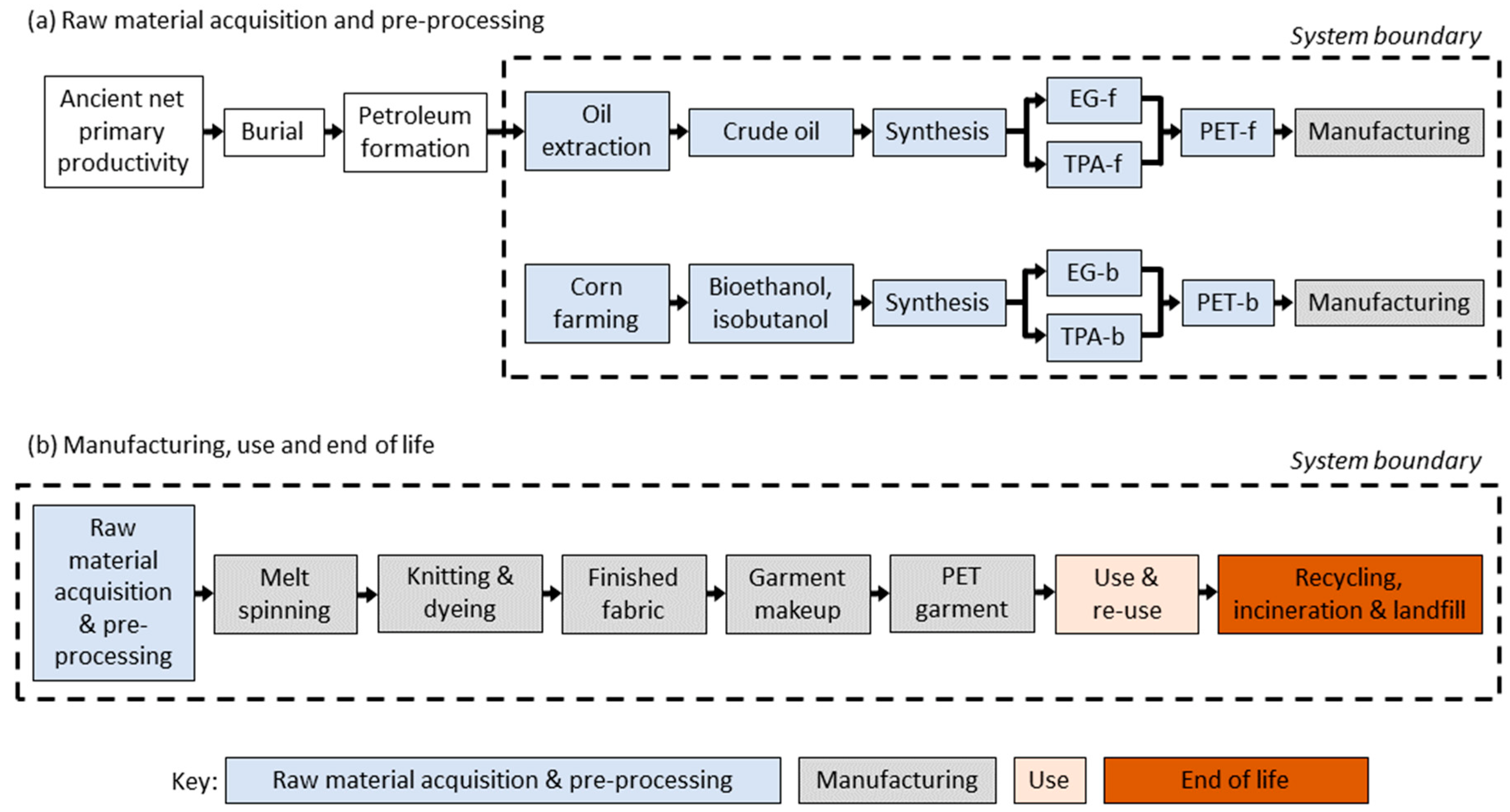 Sustainability 14 16683 g001 Sustainability 14 16683 g001