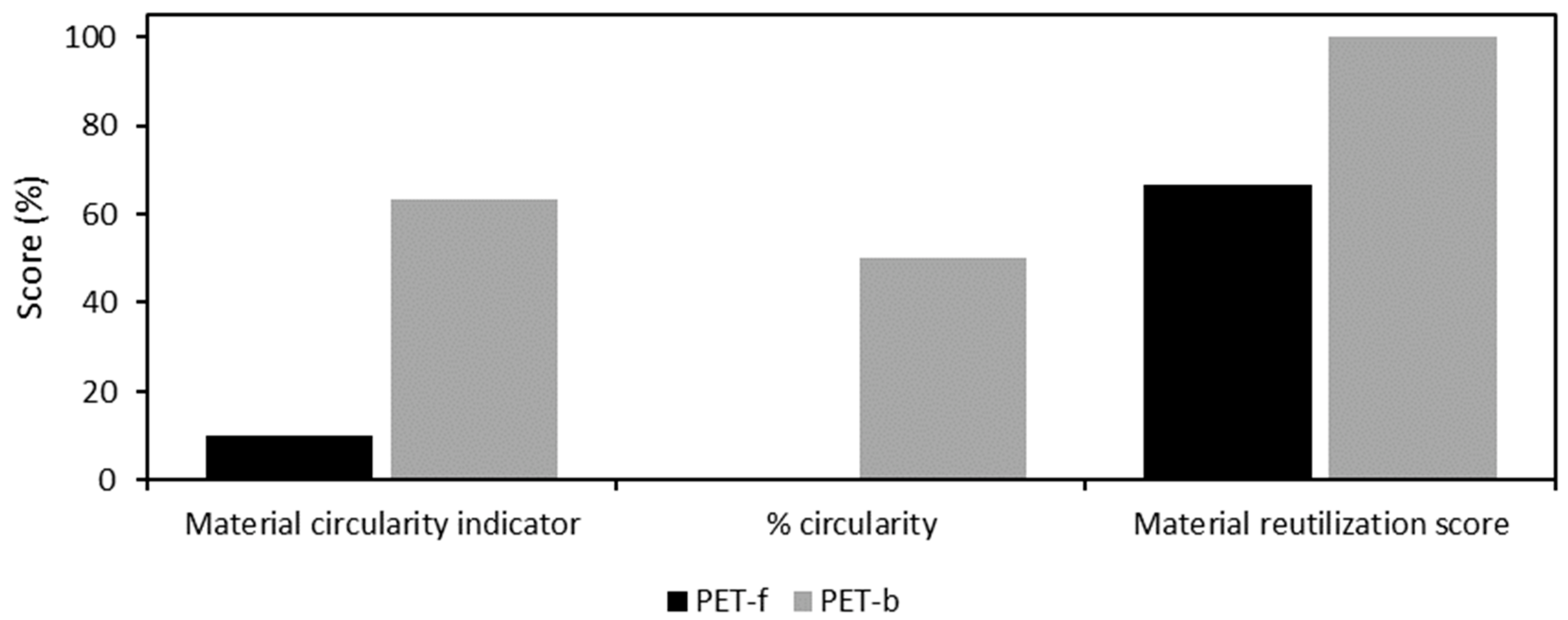 Sustainability 14 16683 g003 Sustainability 14 16683 g003
