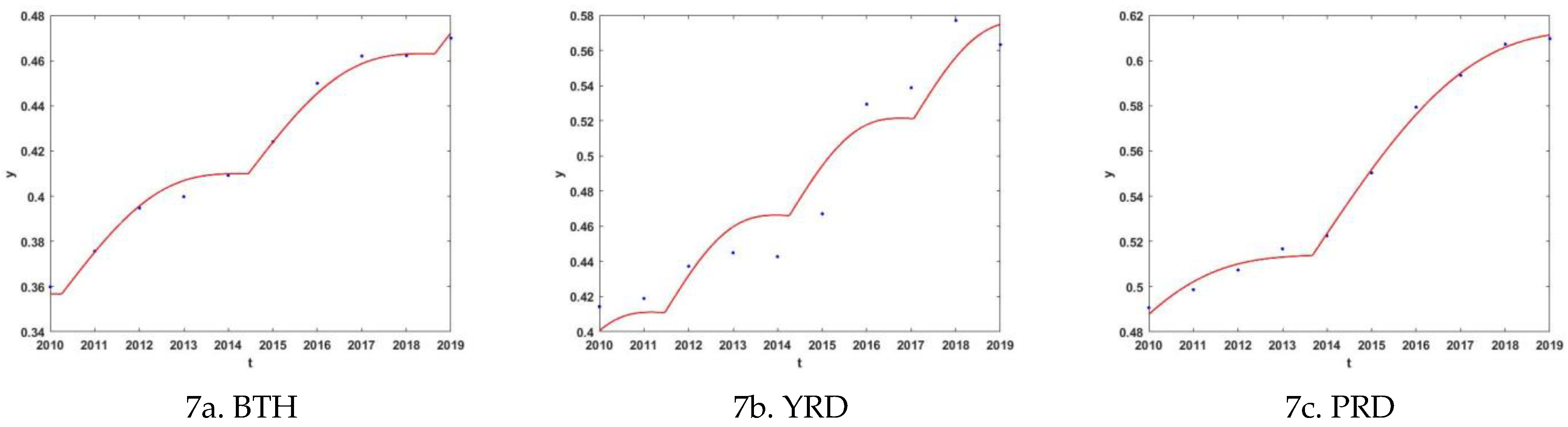 Sustainability 14 16686 g007a