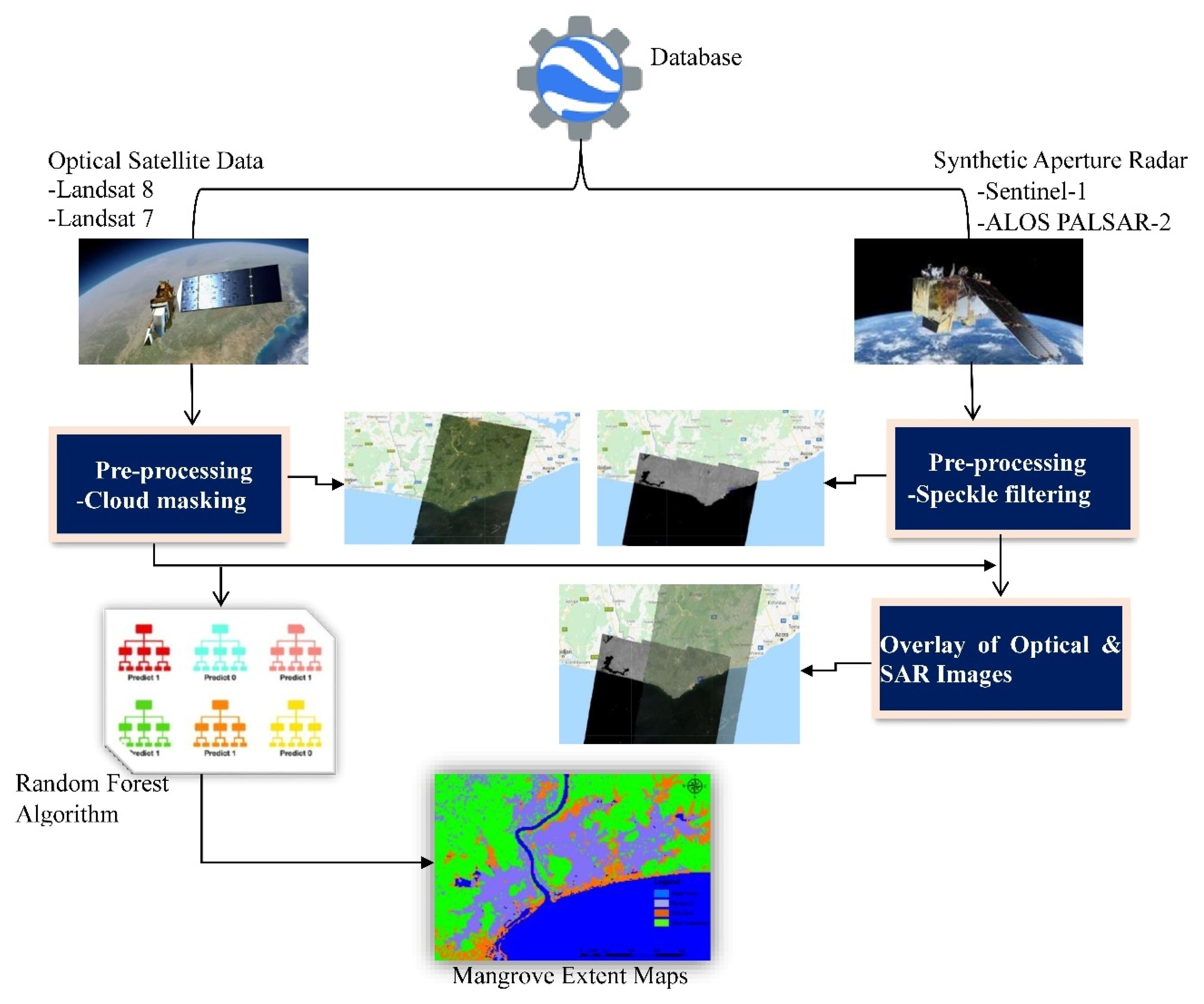Sustainability 14 16687 g002 Sustainability 14 16687 g002