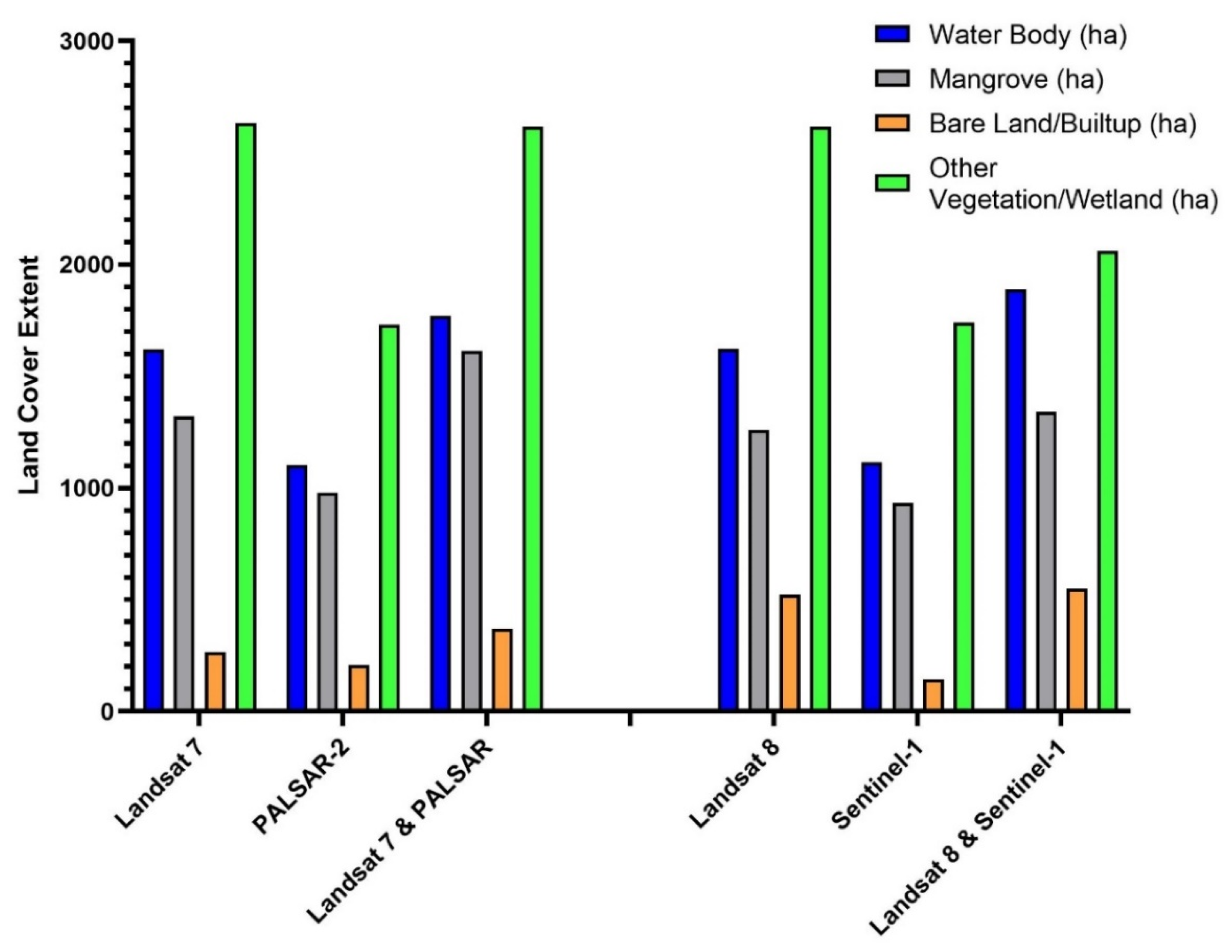 Sustainability 14 16687 g005 Sustainability 14 16687 g005