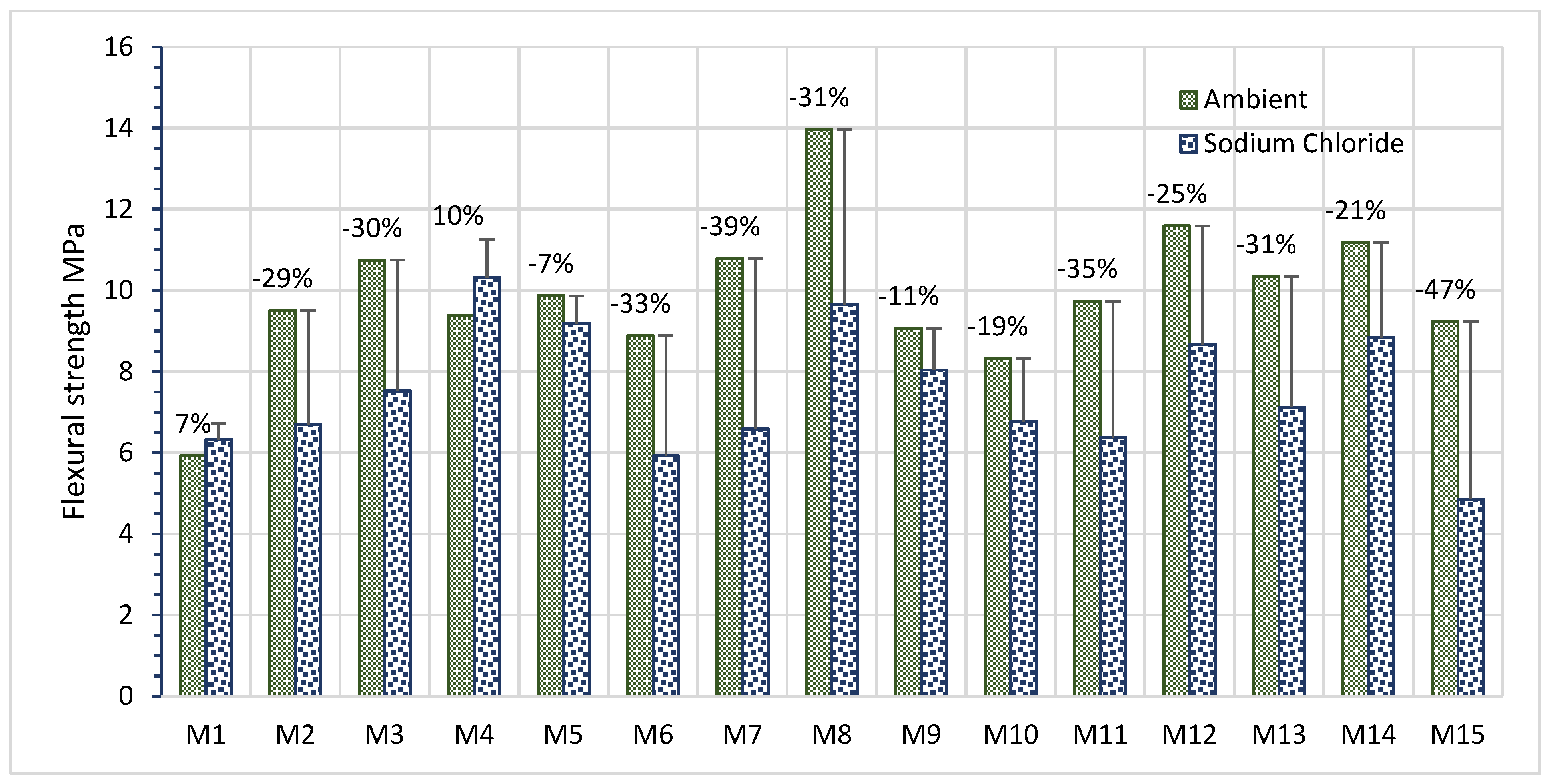 Sustainability 14 16688 g013 Sustainability 14 16688 g013