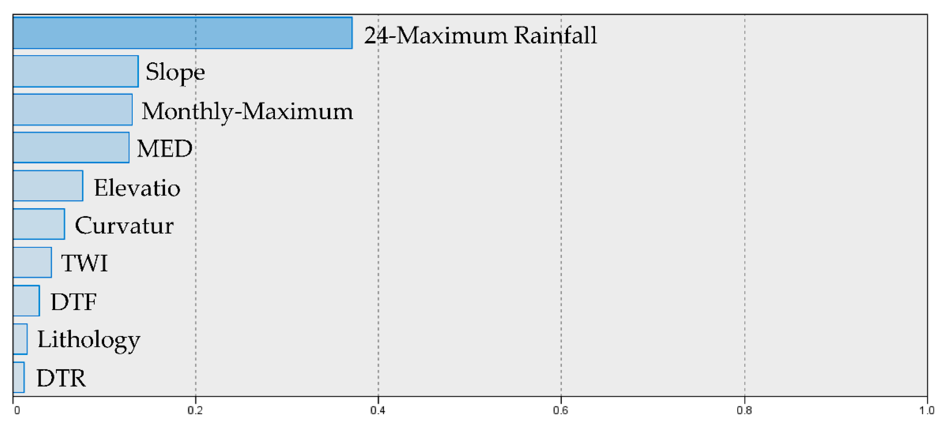 Sustainability 14 16692 g009 Sustainability 14 16692 g009