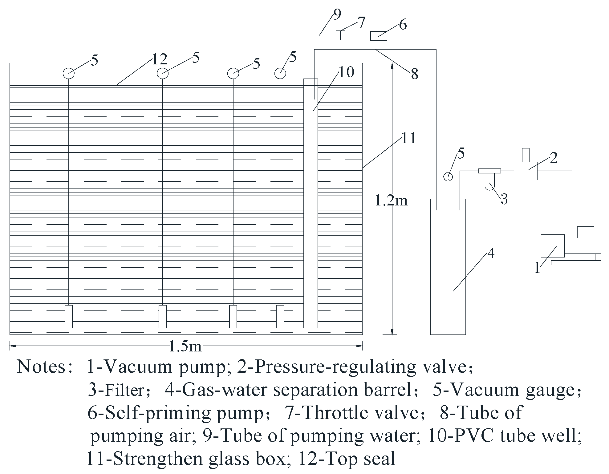 Sustainability Free FullText Development of Vacuum Tube Well