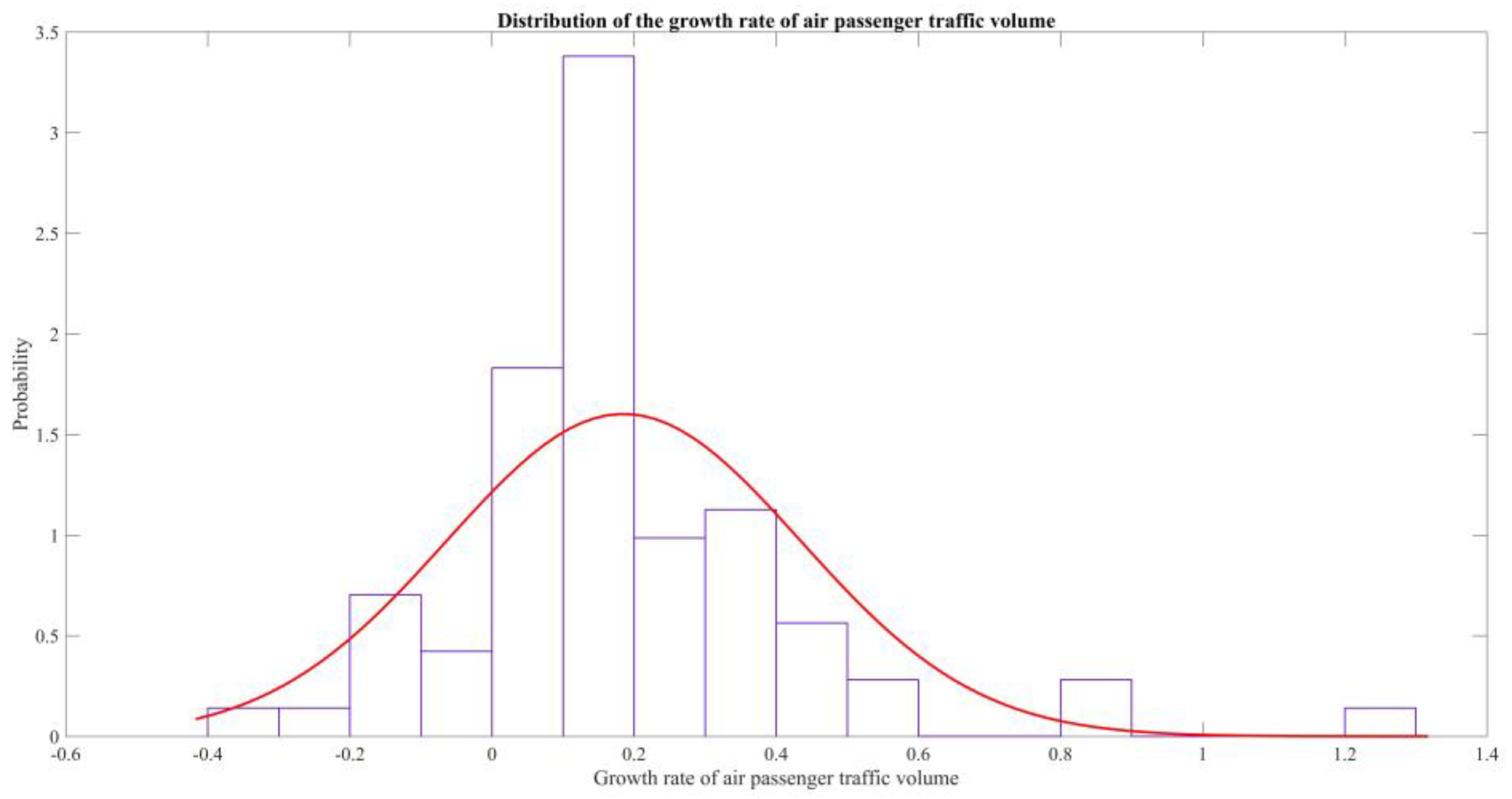 Sustainability 14 16694 g002 Sustainability 14 16694 g002