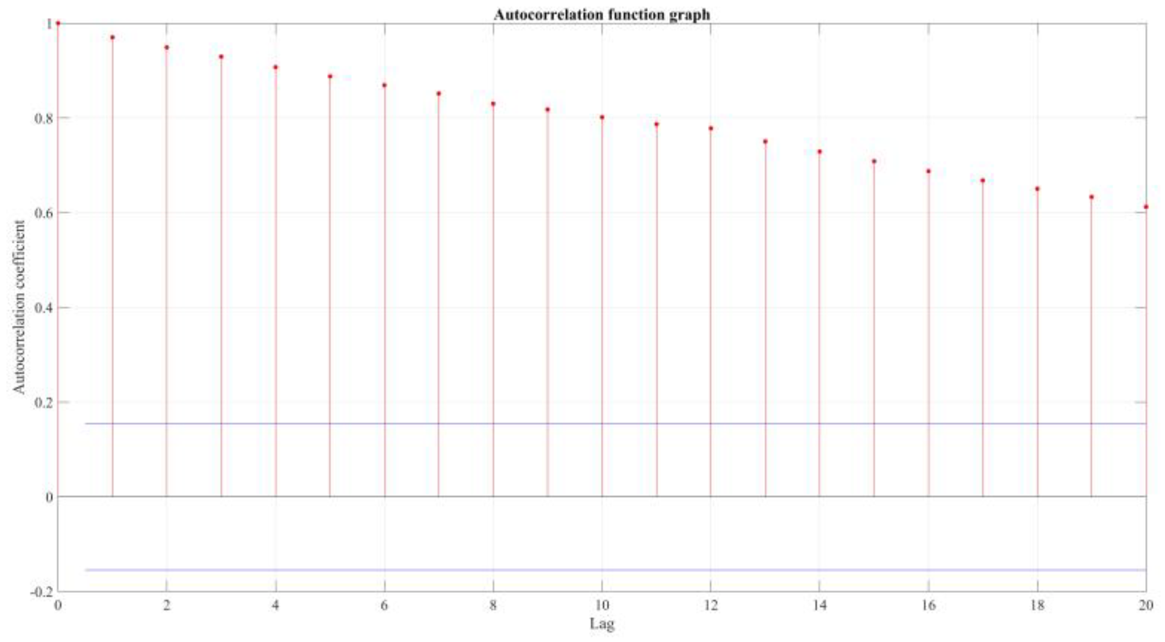 Sustainability 14 16694 g003 Sustainability 14 16694 g003
