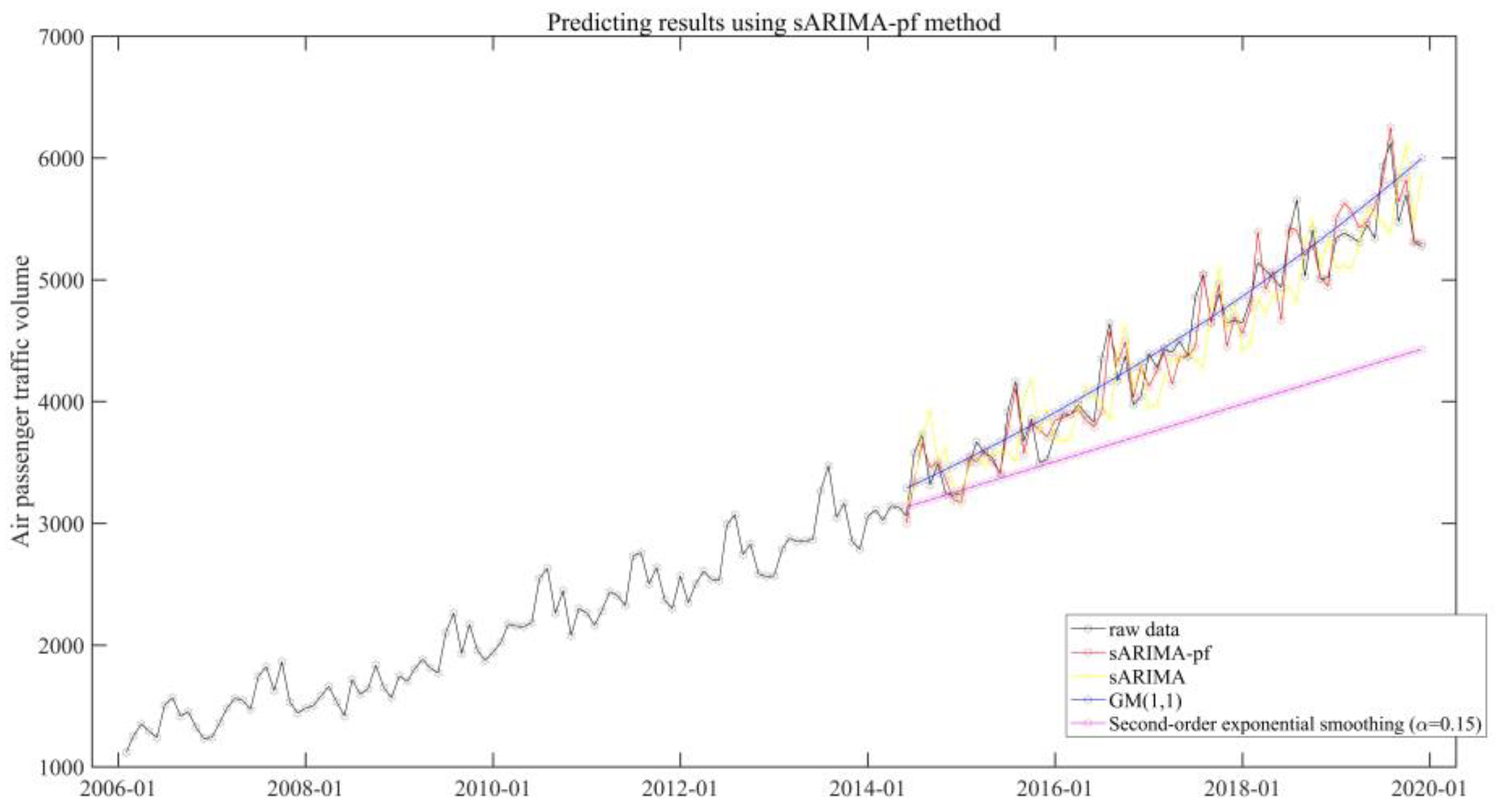 Sustainability 14 16694 g008 Sustainability 14 16694 g008