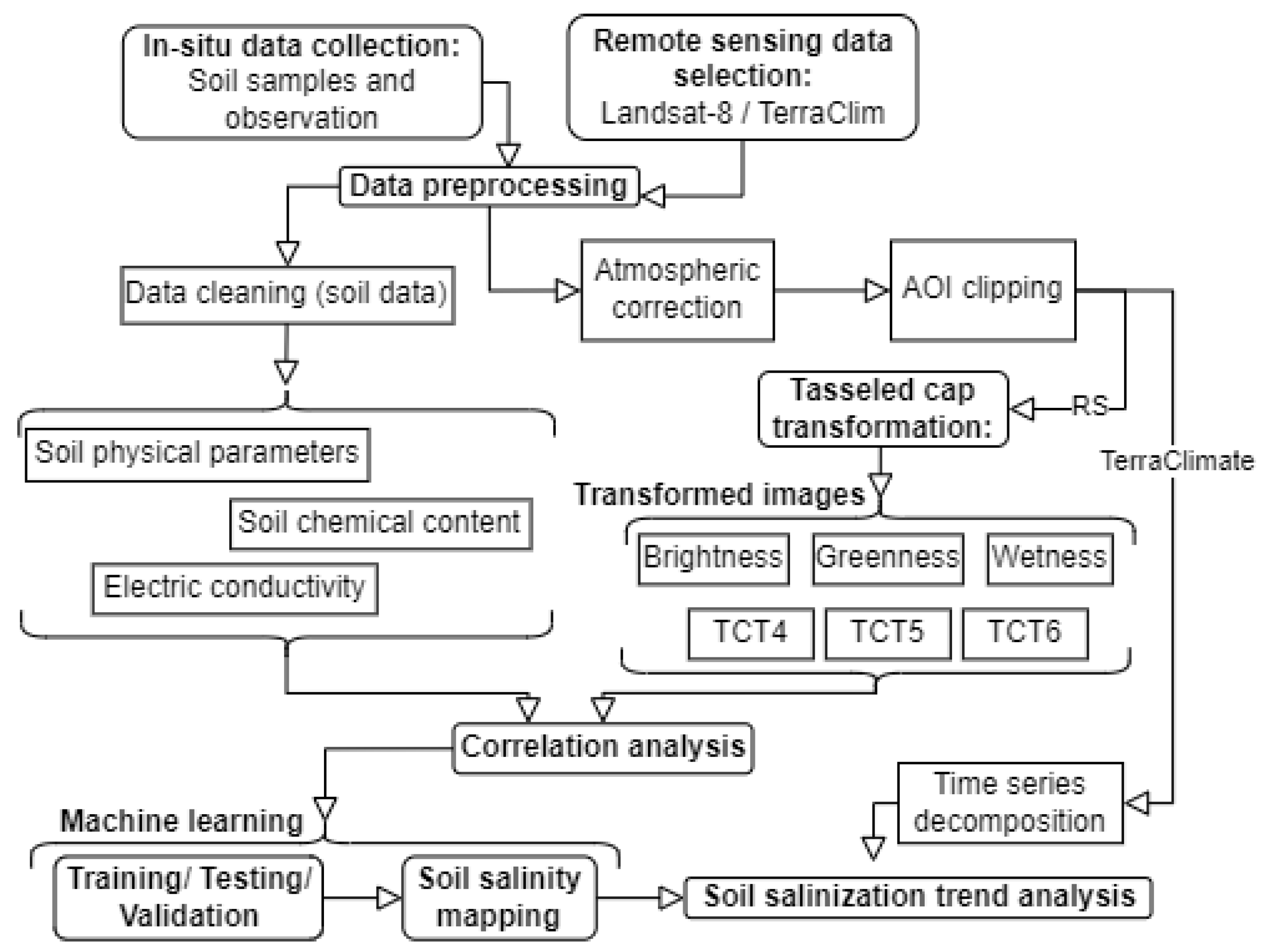 Sustainability 14 16696 g002 Sustainability 14 16696 g002