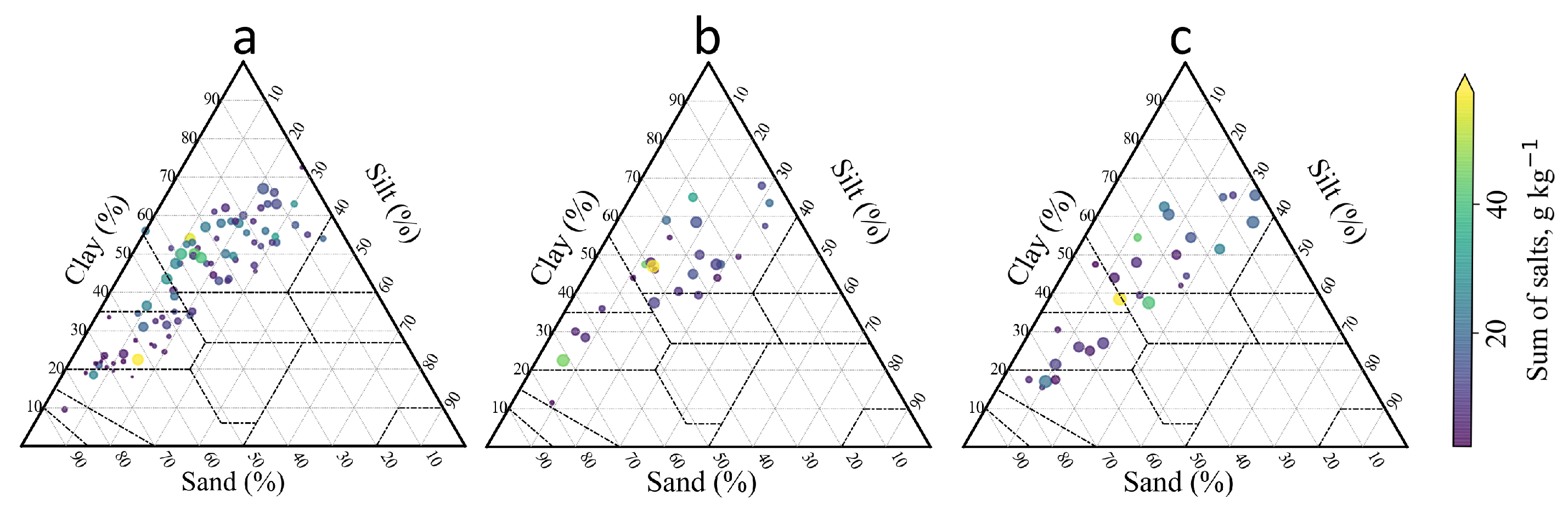 Sustainability 14 16696 g006 Sustainability 14 16696 g006