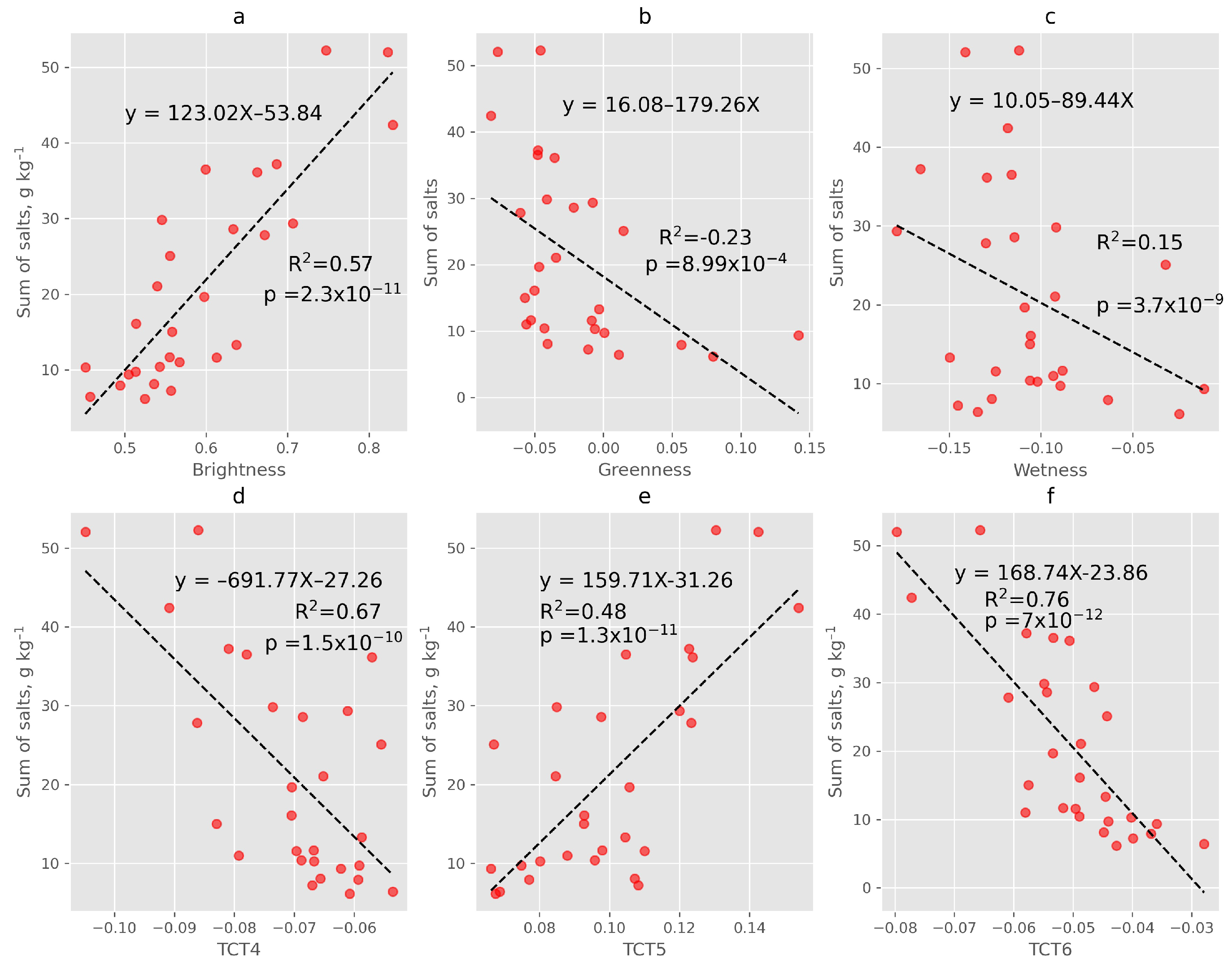 Sustainability 14 16696 g009 Sustainability 14 16696 g009