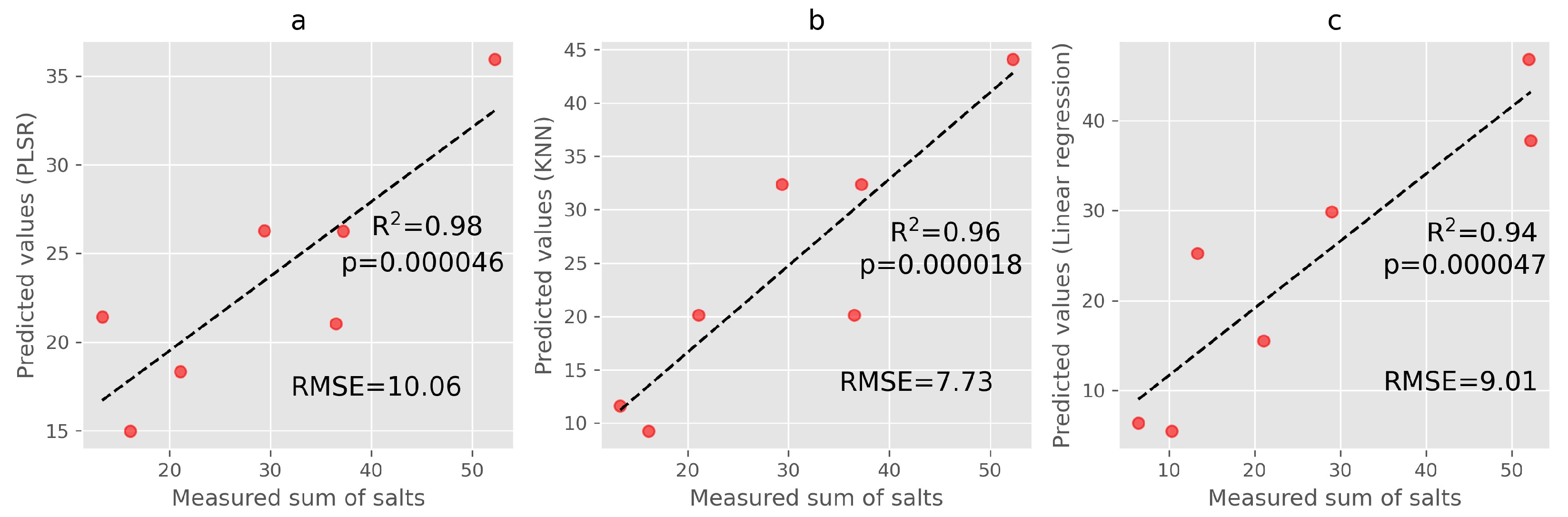 Sustainability 14 16696 g010 Sustainability 14 16696 g010