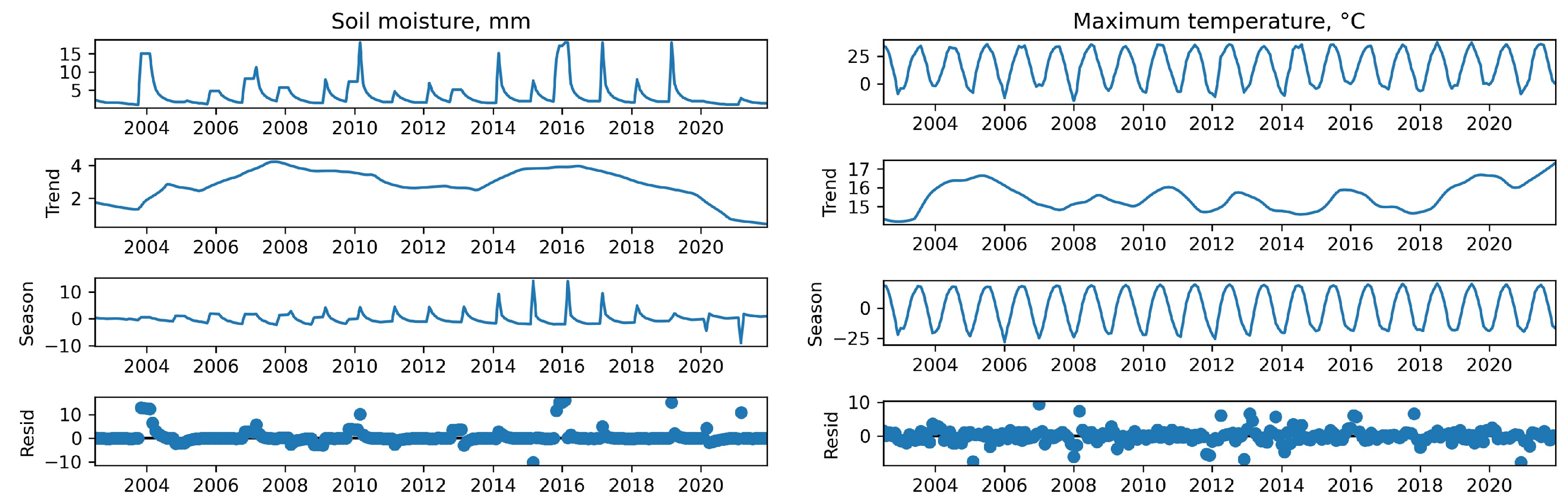 Sustainability 14 16696 g013 Sustainability 14 16696 g013