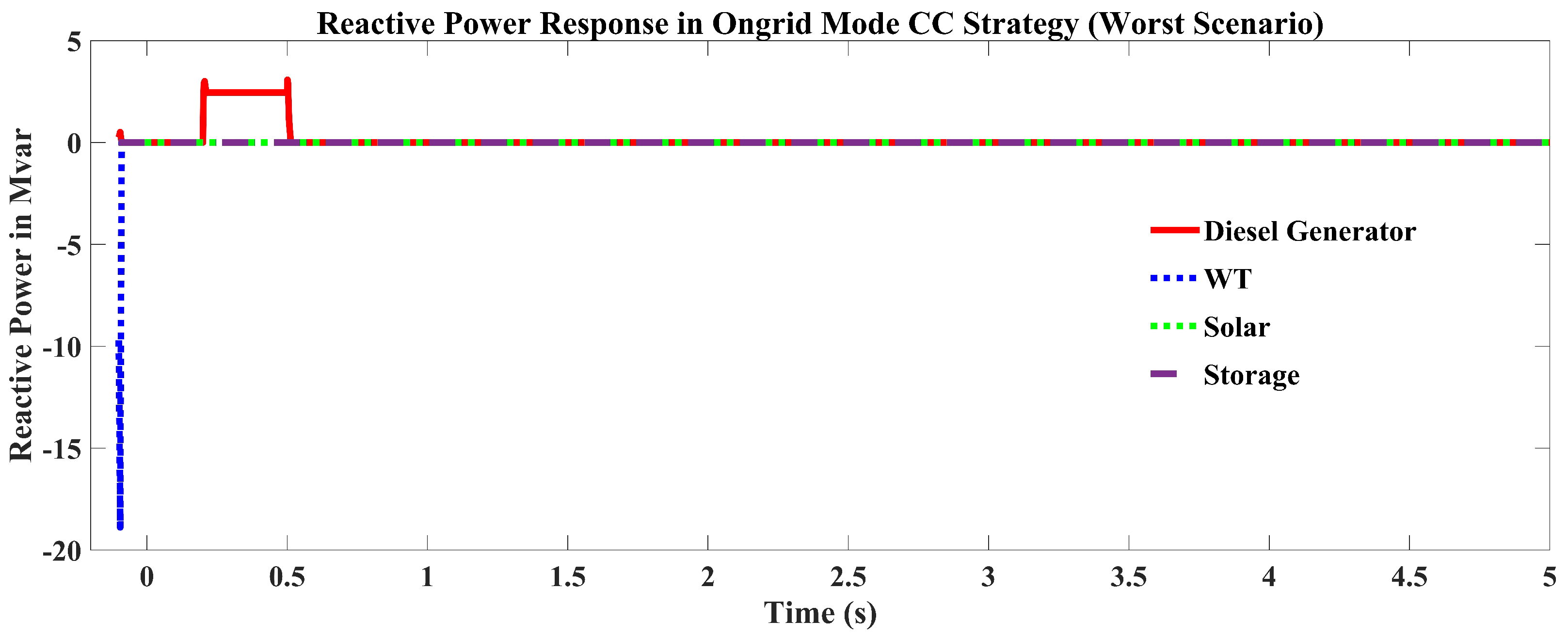 Sustainability 14 16697 g006