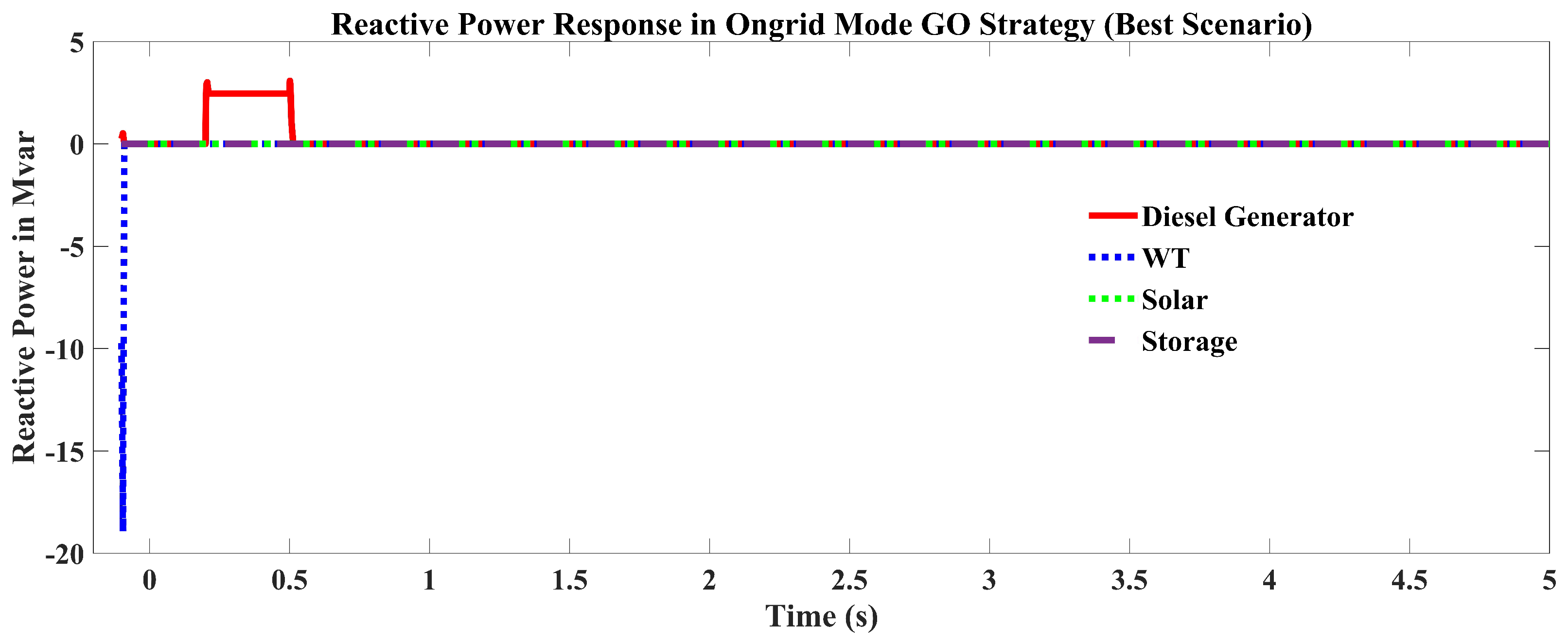 Sustainability 14 16697 g007