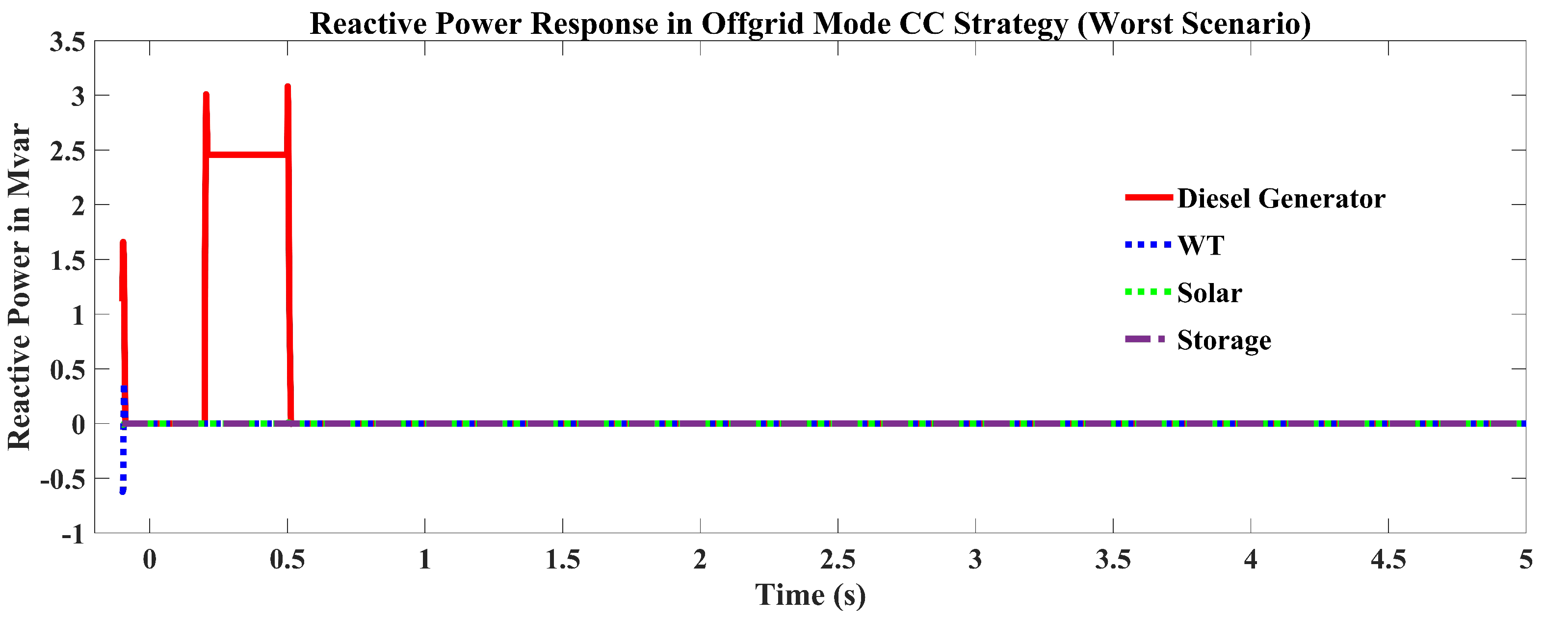 Sustainability 14 16697 g008