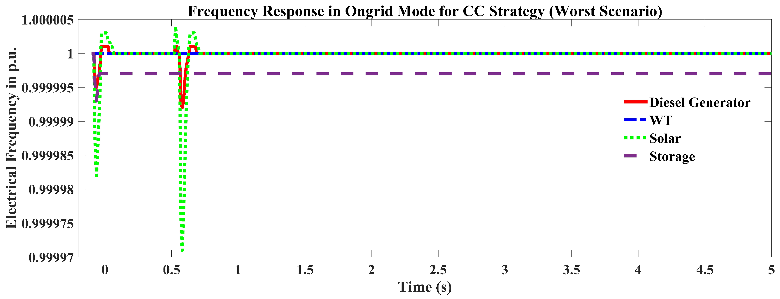 Sustainability 14 16697 g014