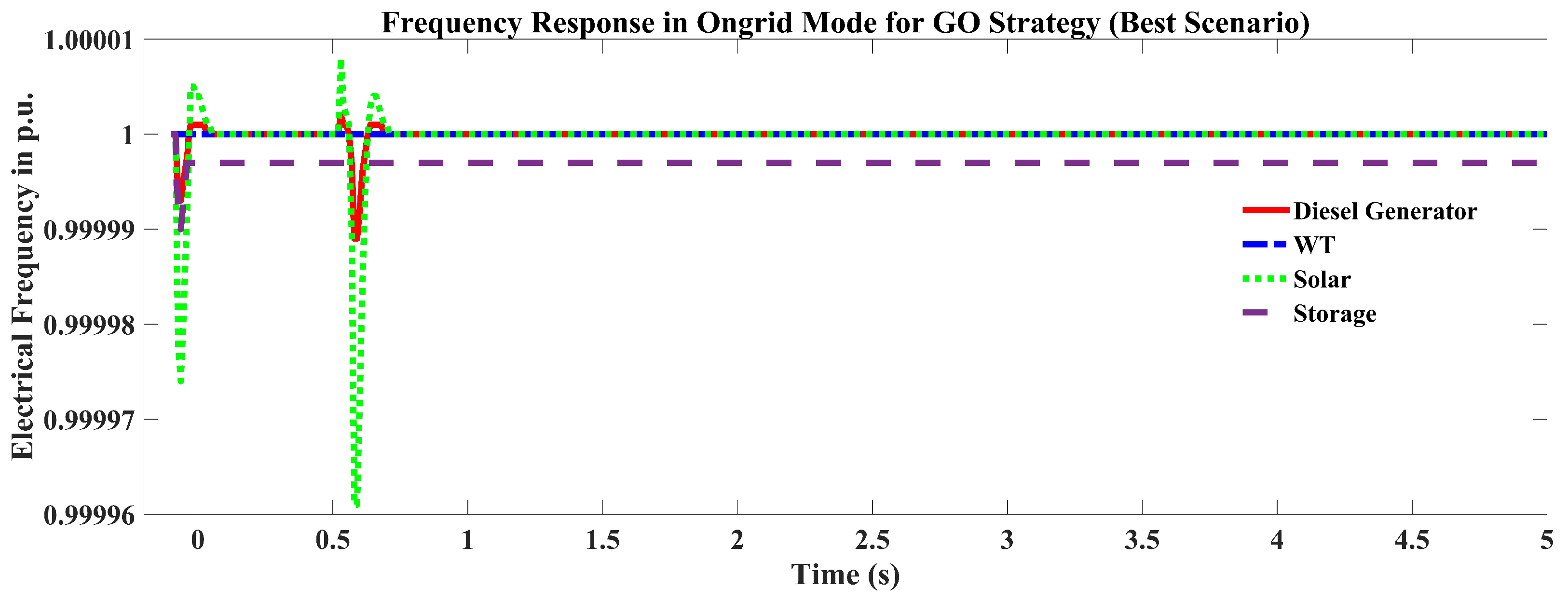 Sustainability 14 16697 g015