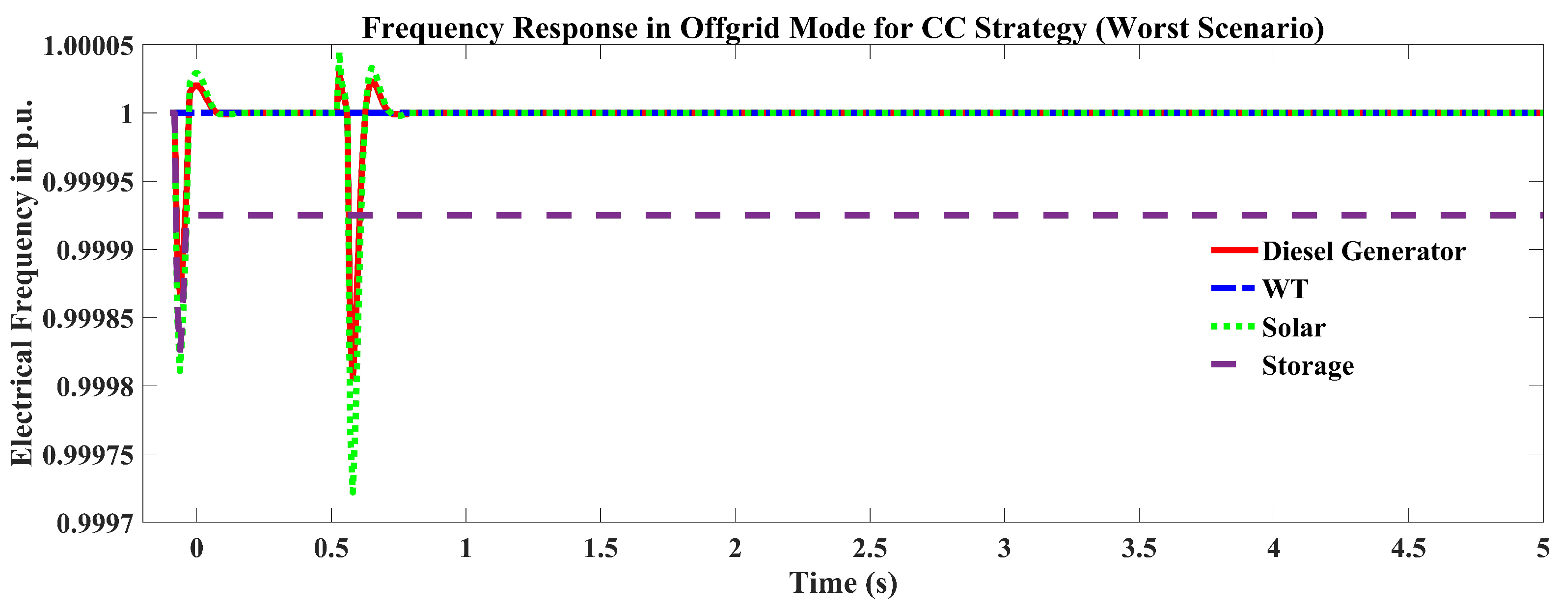 Sustainability 14 16697 g016