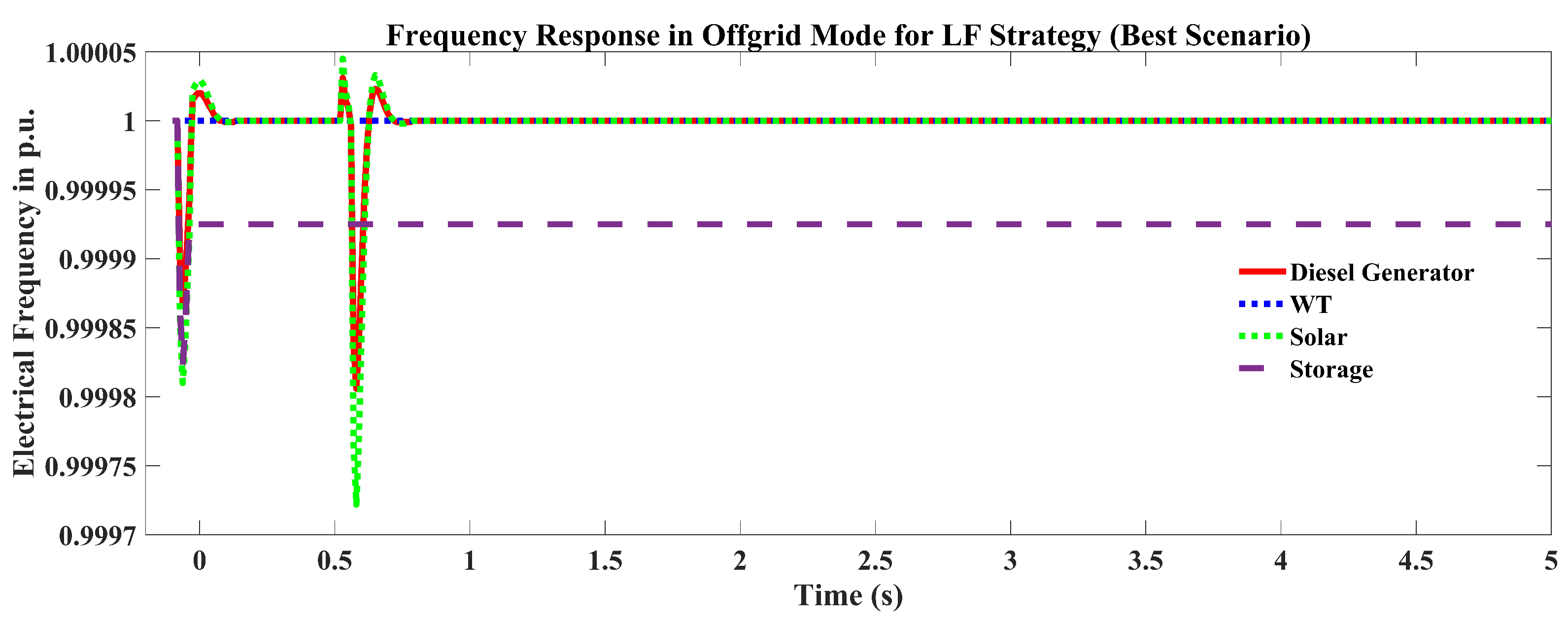 Sustainability 14 16697 g017