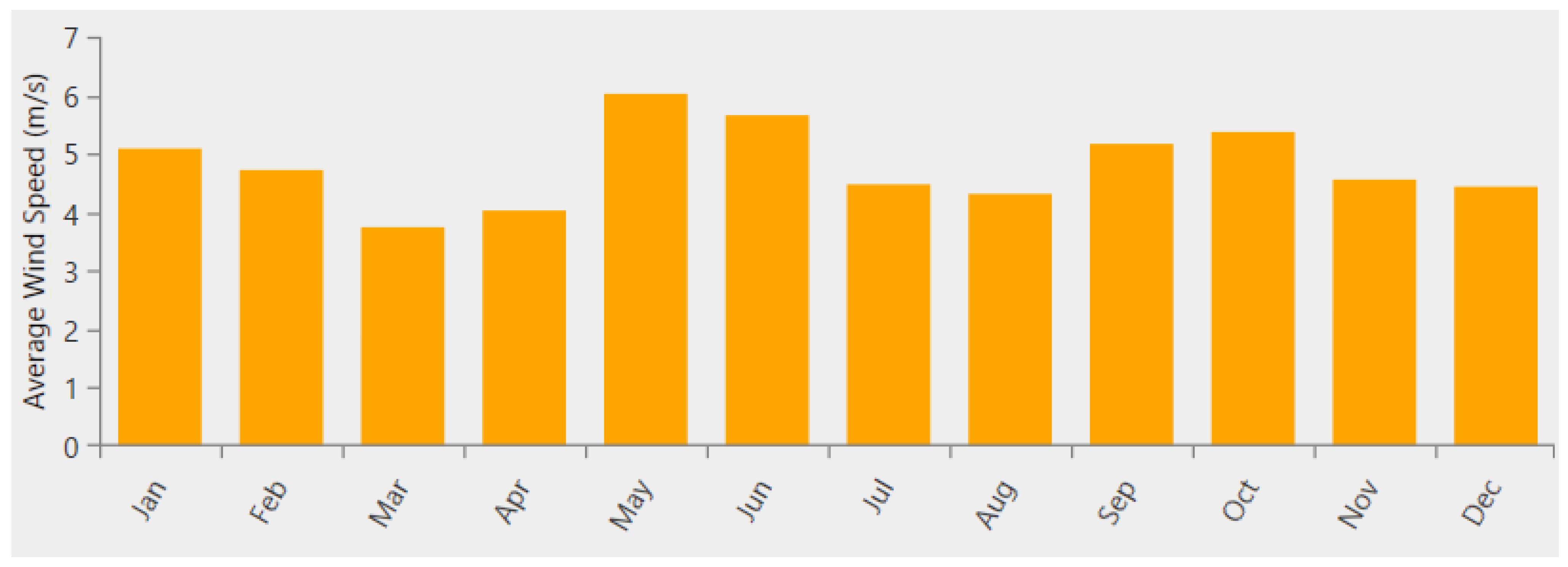 Sustainability 14 16697 g0a2