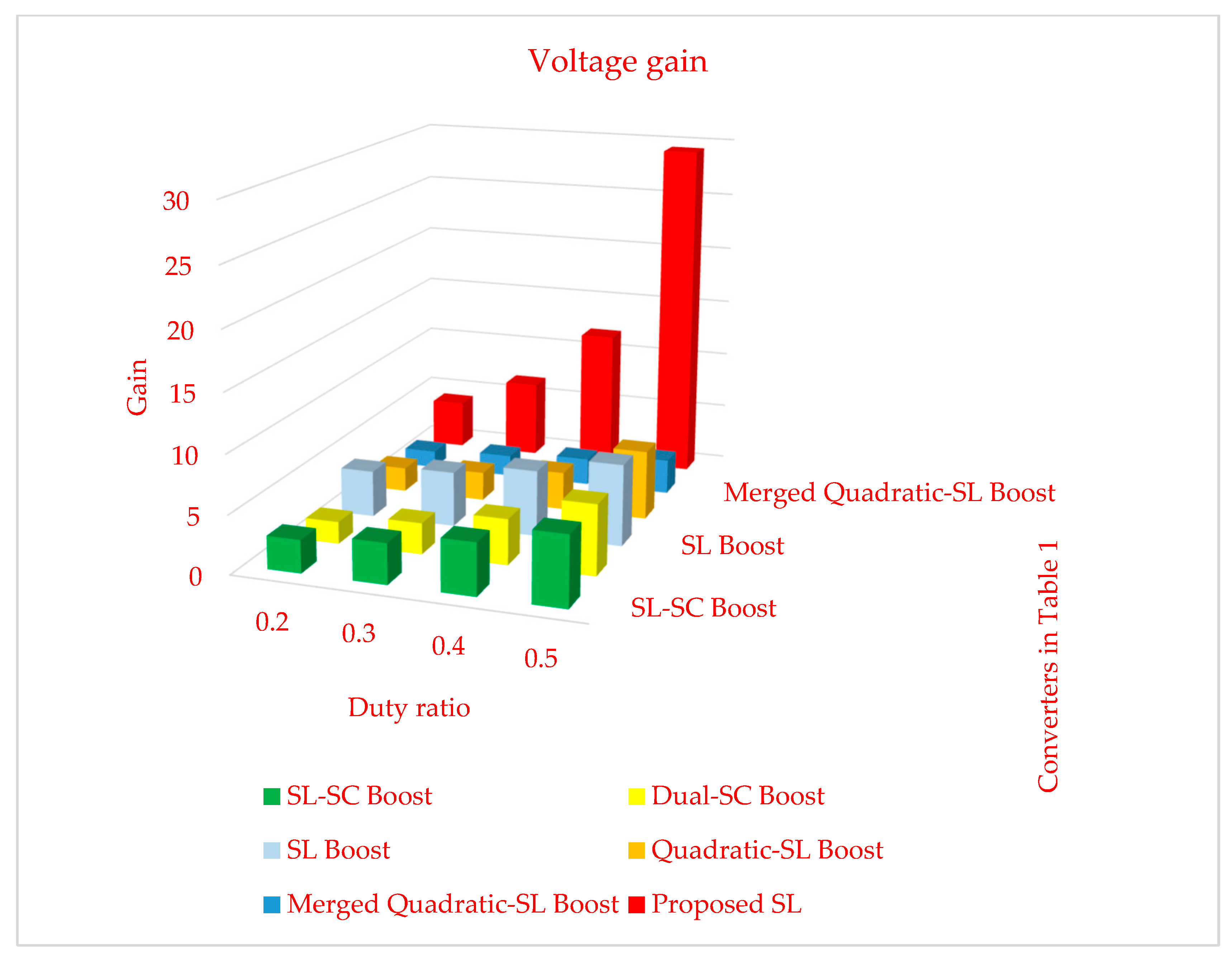 Sustainability 14 16698 g009 550