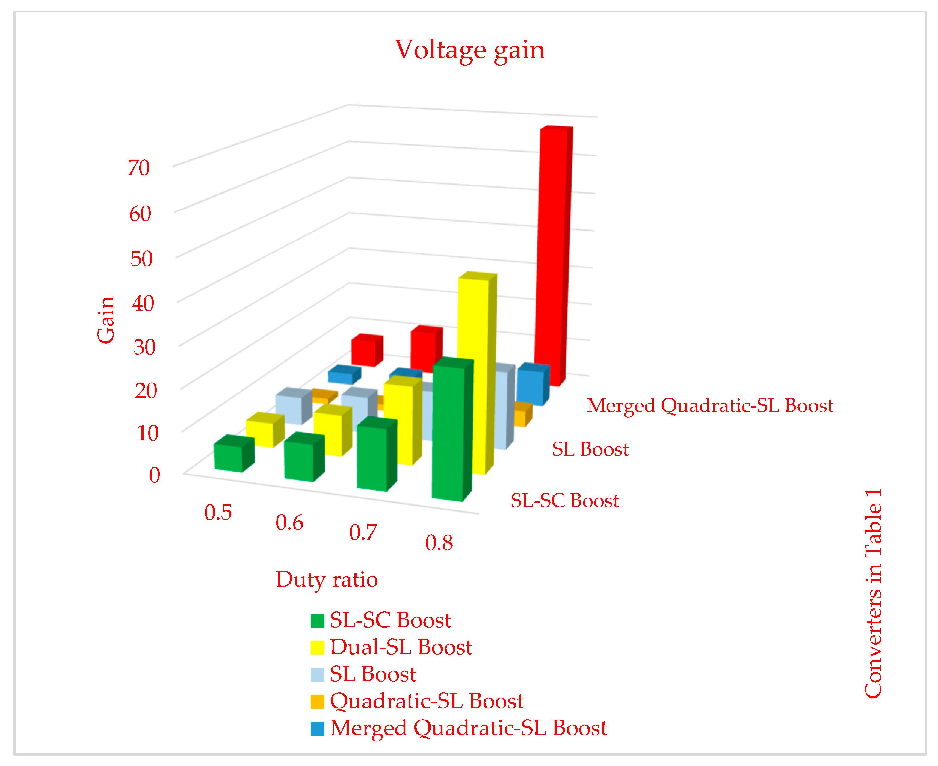 Sustainability 14 16698 g010 550