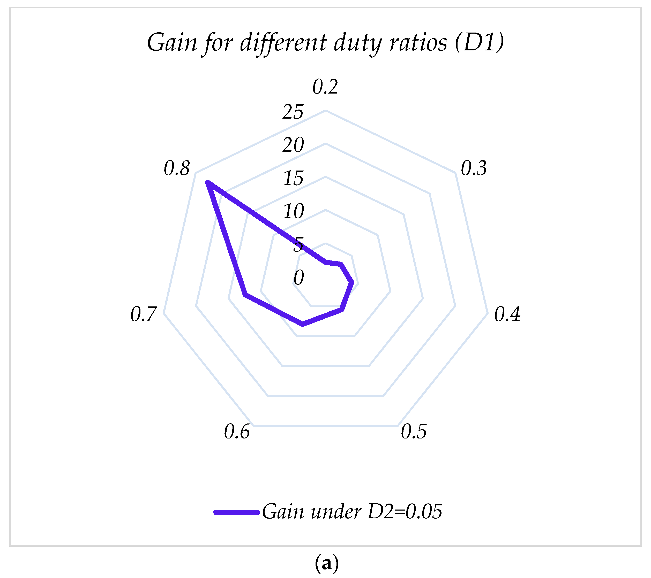Sustainability 14 16698 g011a 550