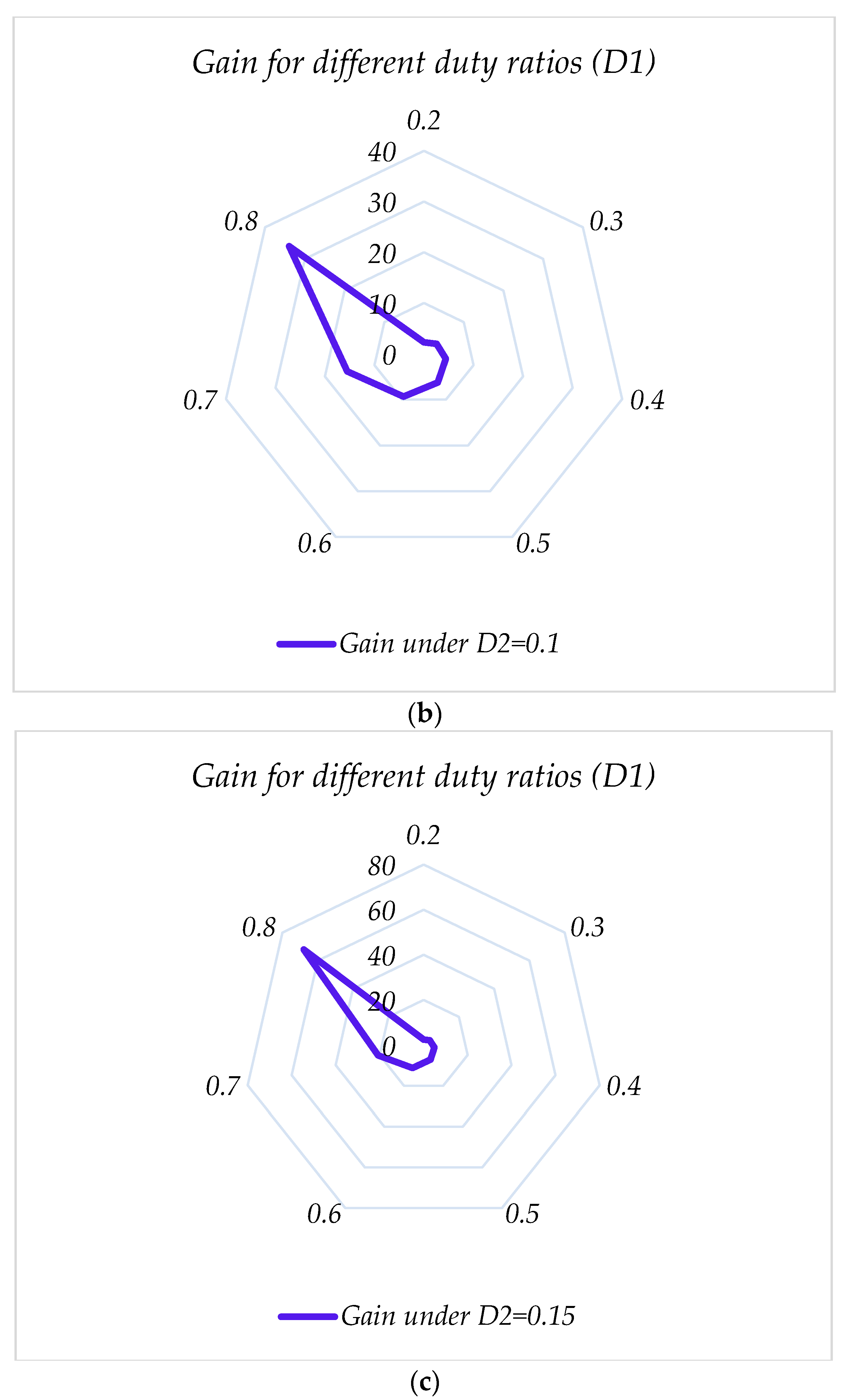 Sustainability 14 16698 g011b 550