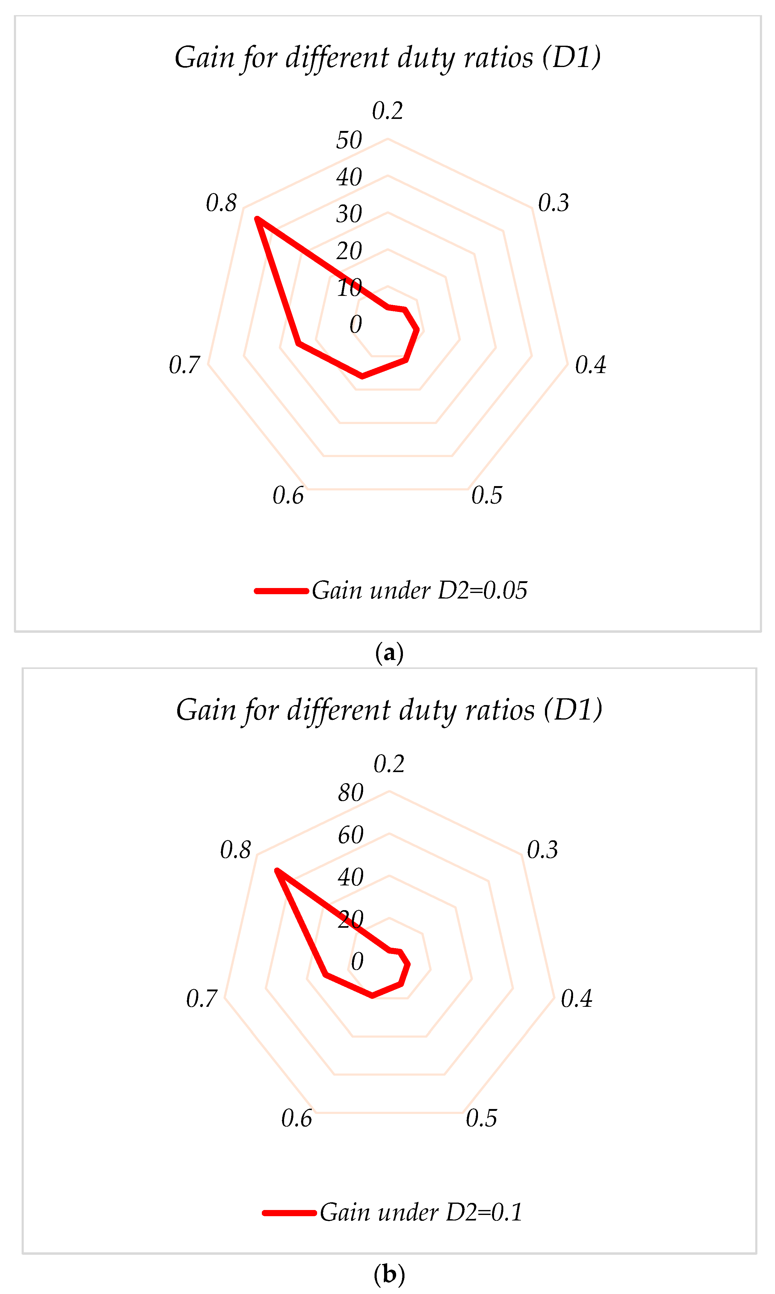 Sustainability 14 16698 g012a 550