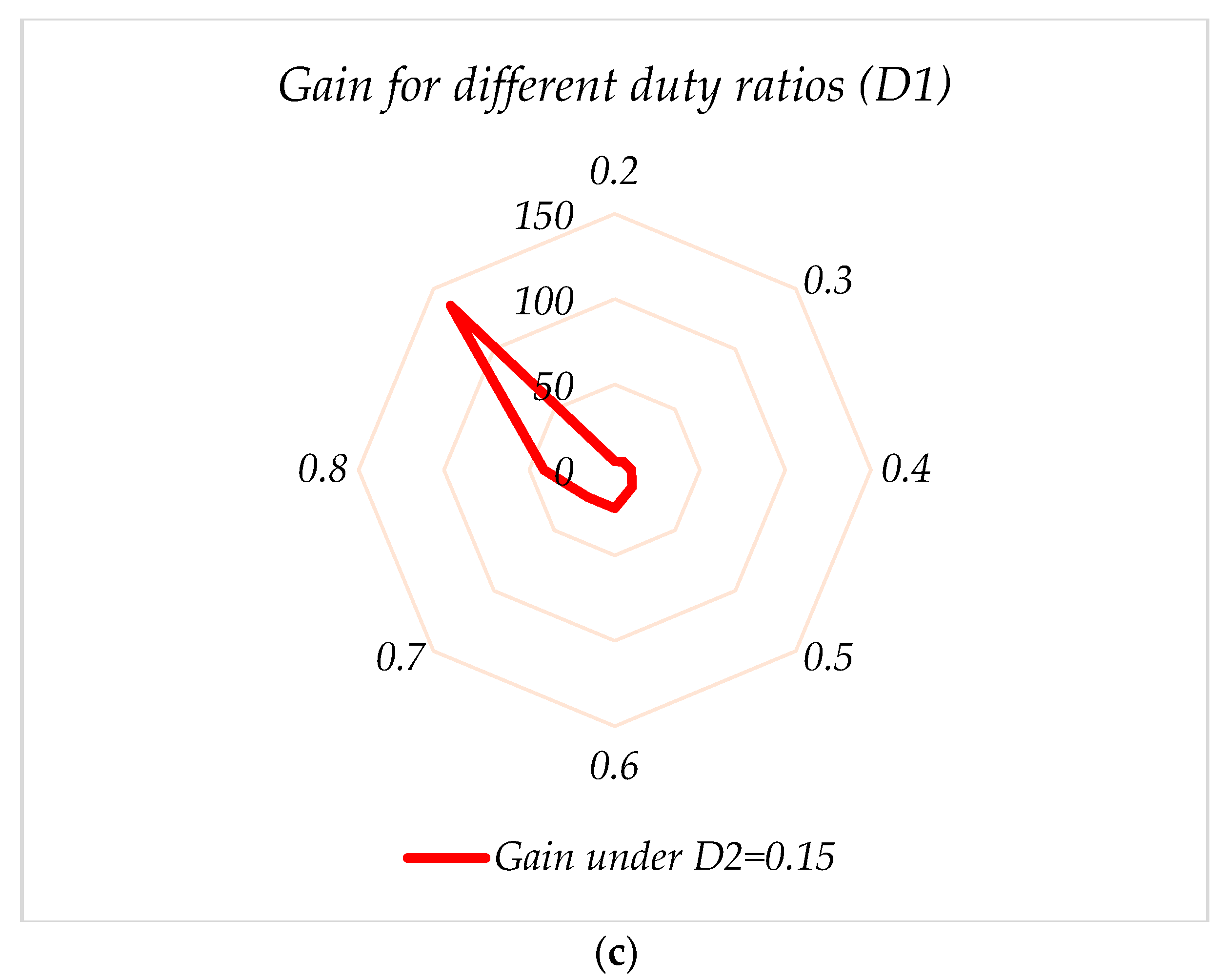 Sustainability 14 16698 g012b 550