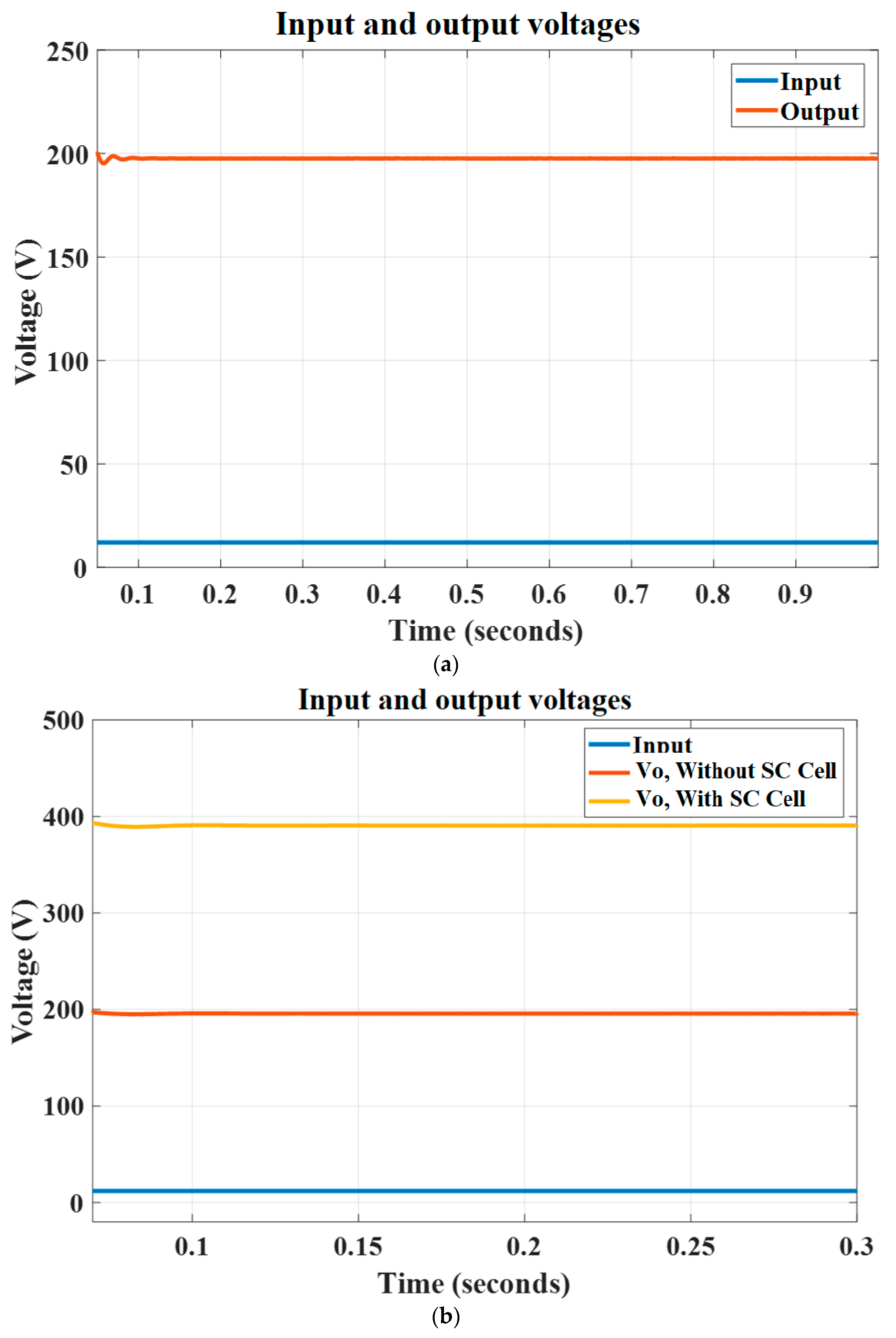 Sustainability 14 16698 g013a 550
