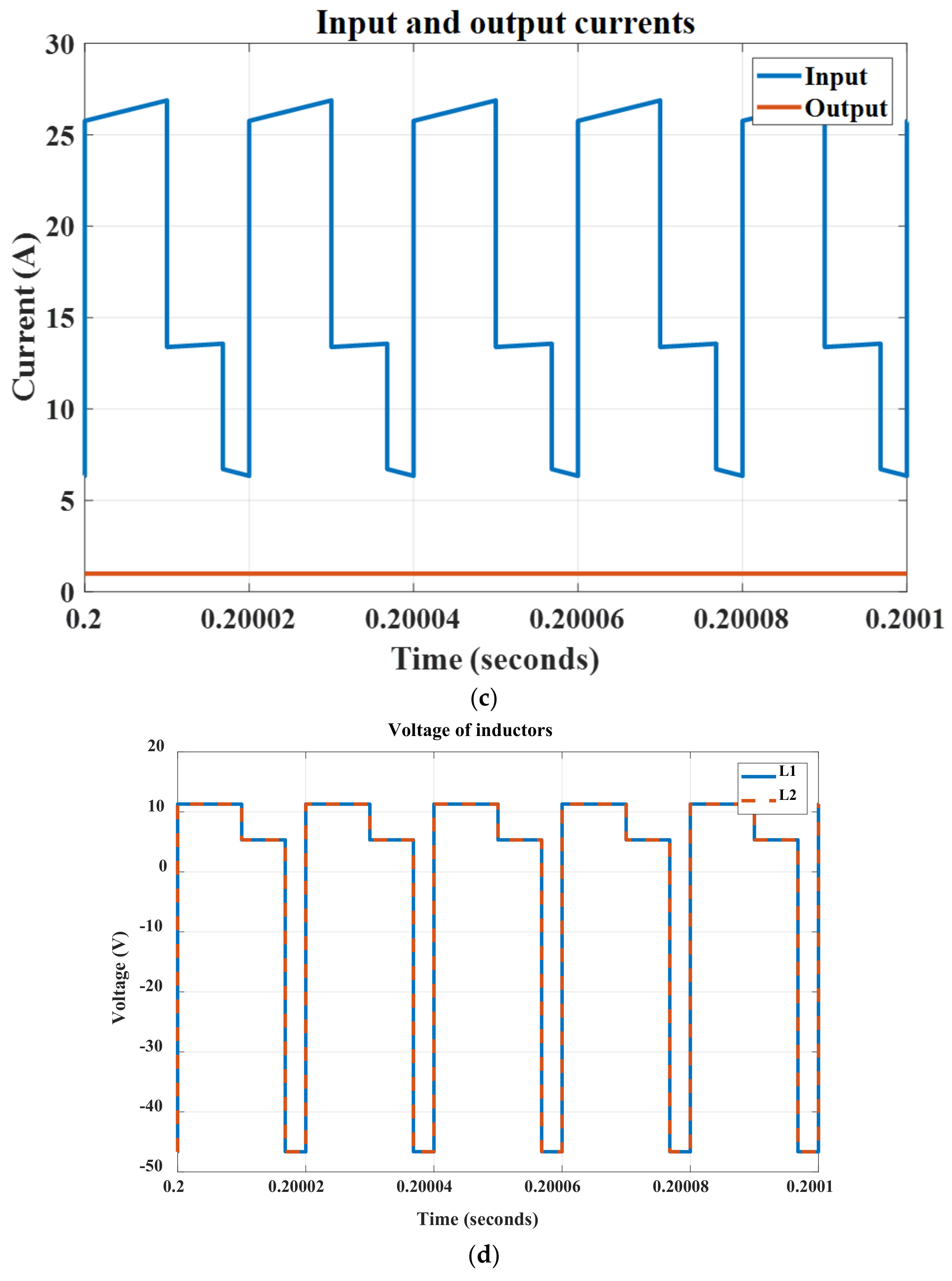 Sustainability 14 16698 g013b 550