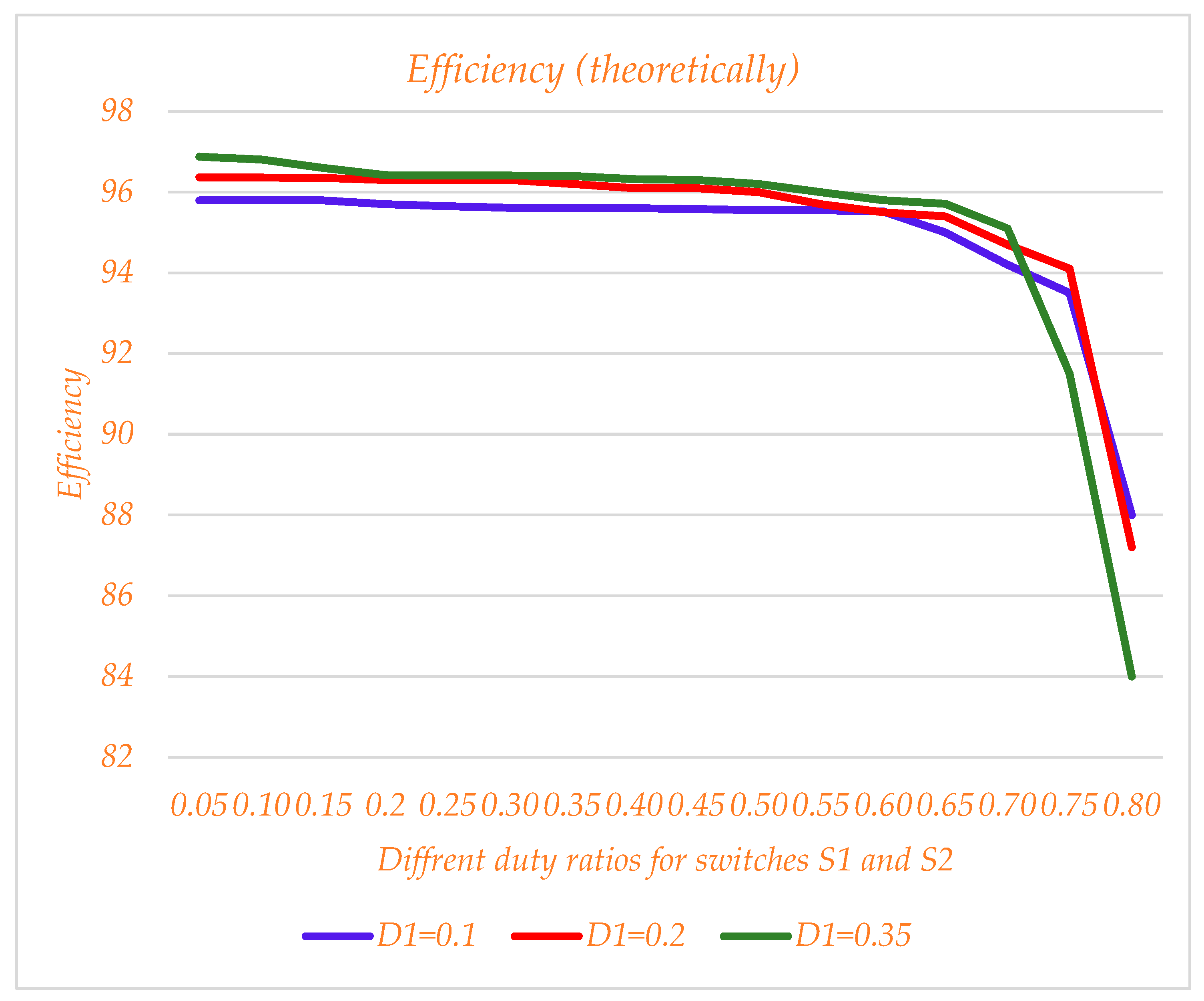 Sustainability 14 16698 g014 550