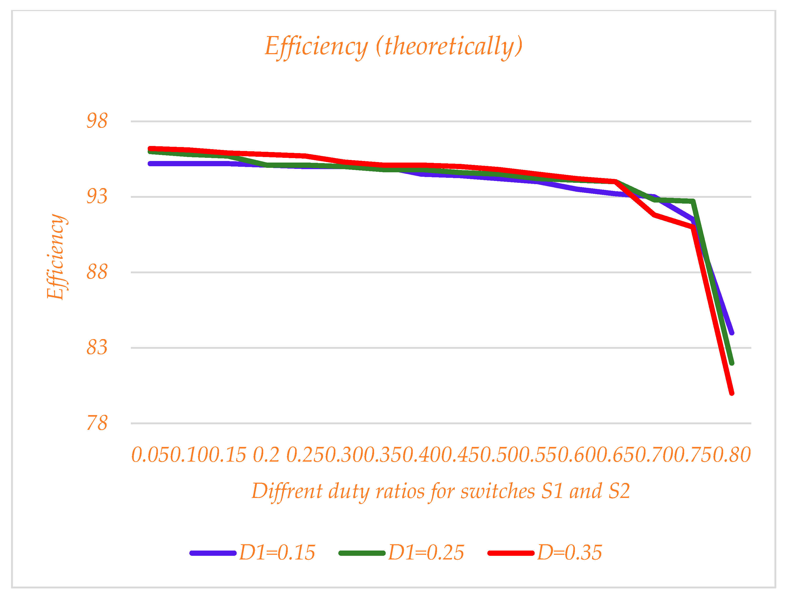 Sustainability 14 16698 g015 550