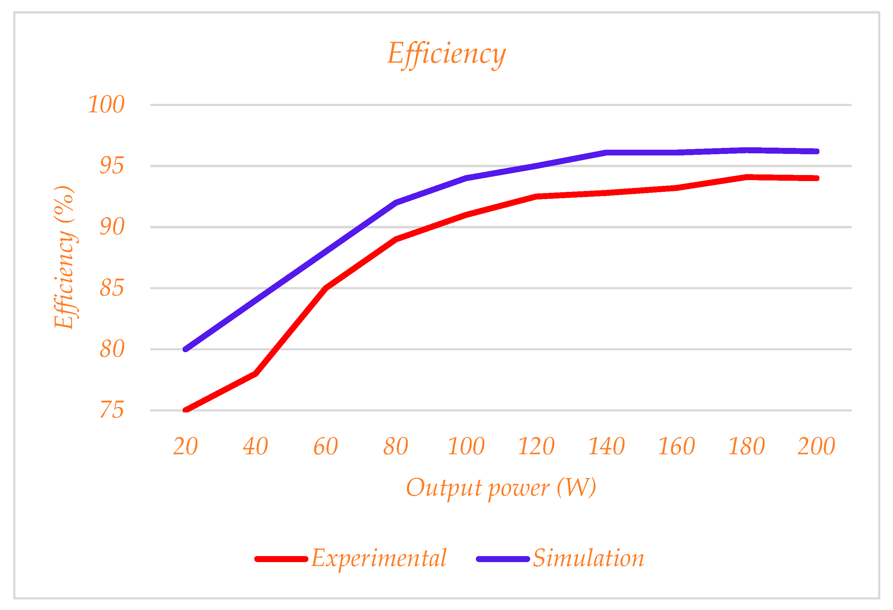 Sustainability 14 16698 g017 550