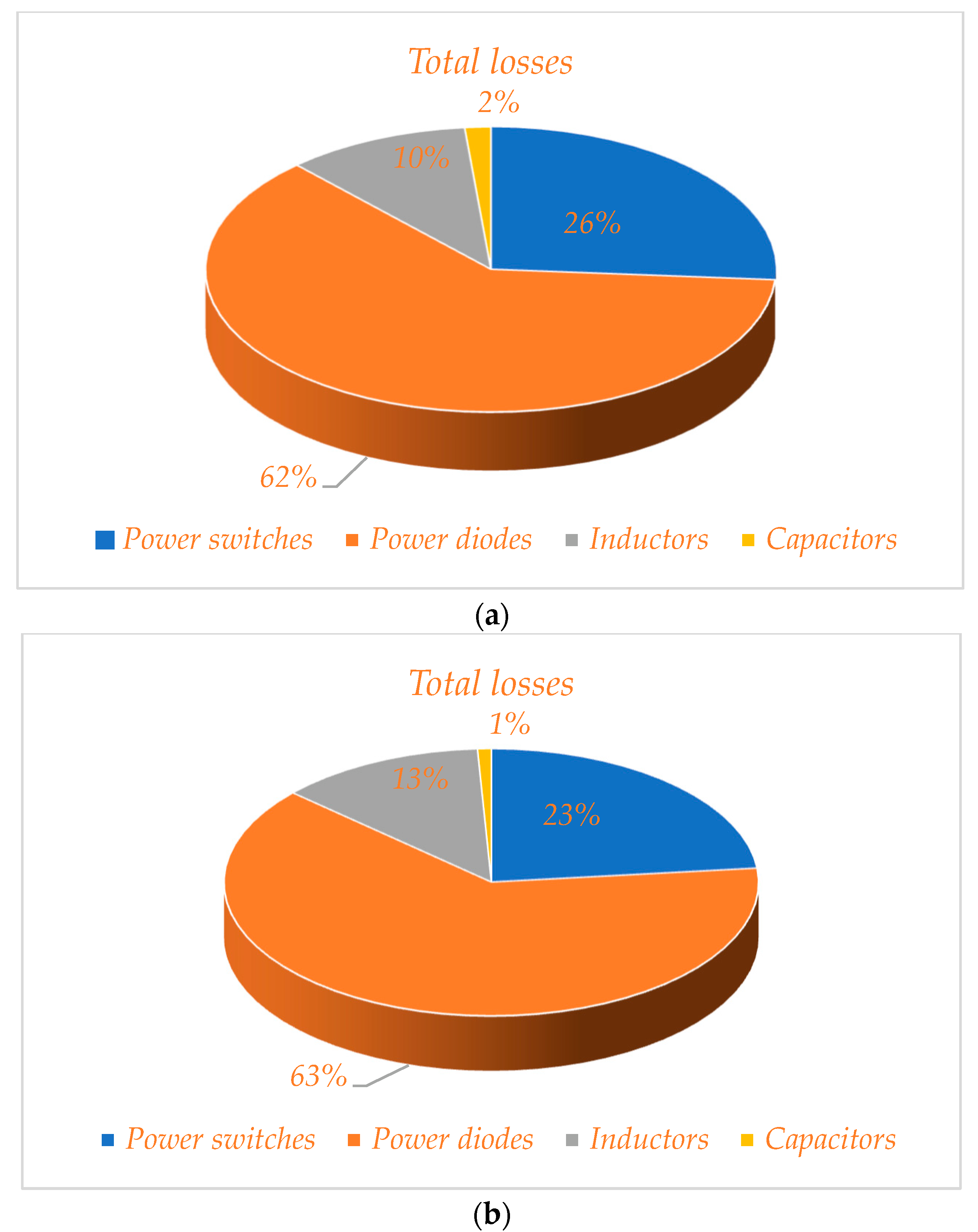 Sustainability 14 16698 g018 550