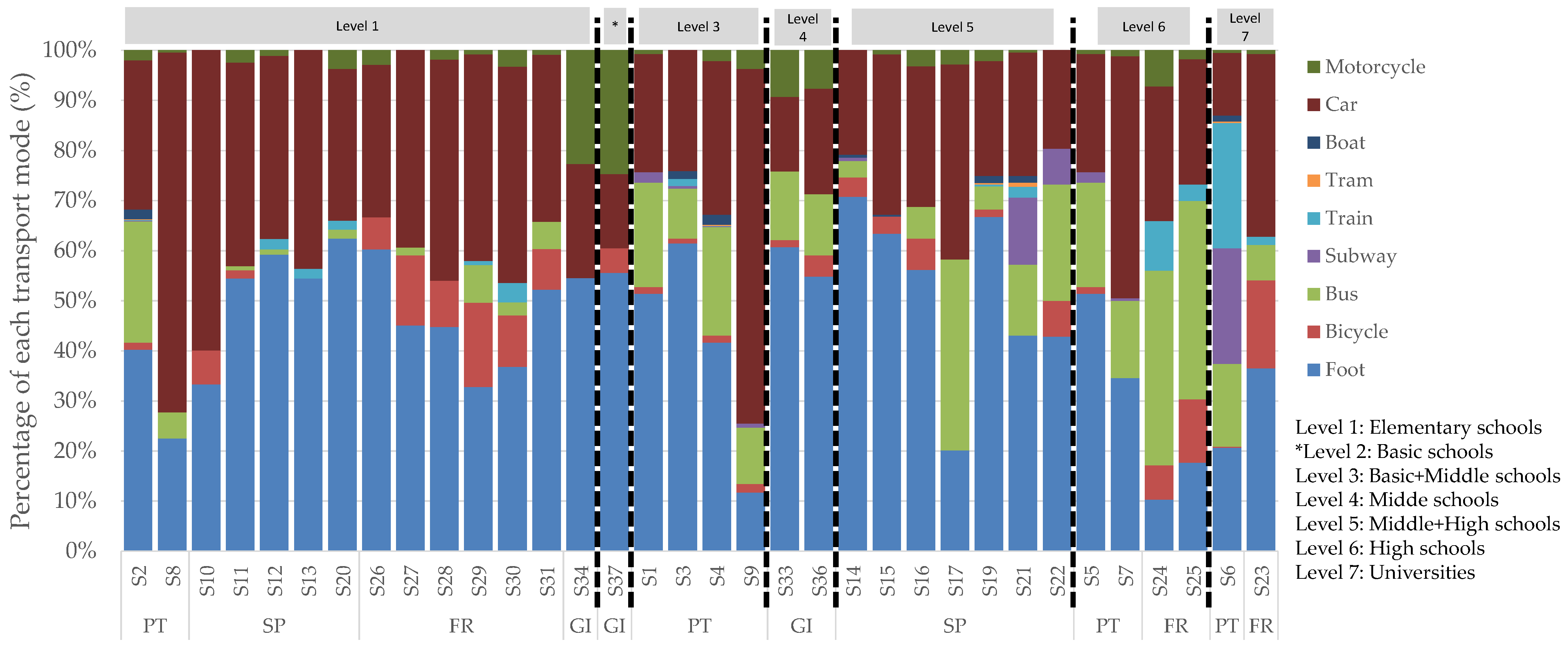 Sustainability 14 16704 g002 Sustainability 14 16704 g002